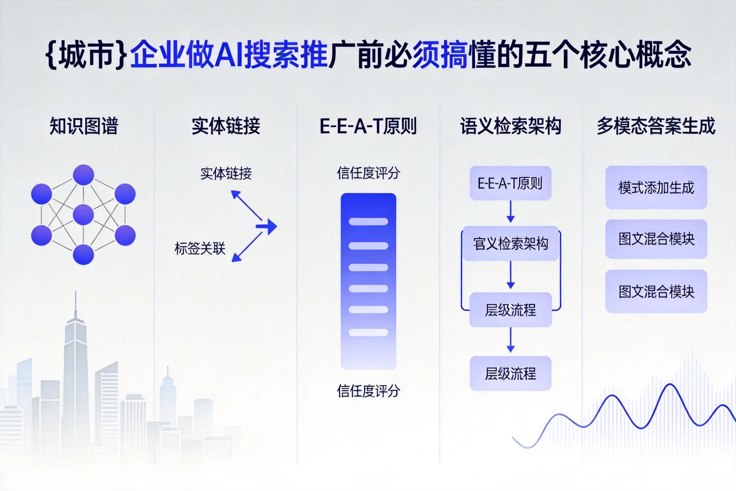 庆阳企业做AI搜索推广前必须搞懂的五个核心概念