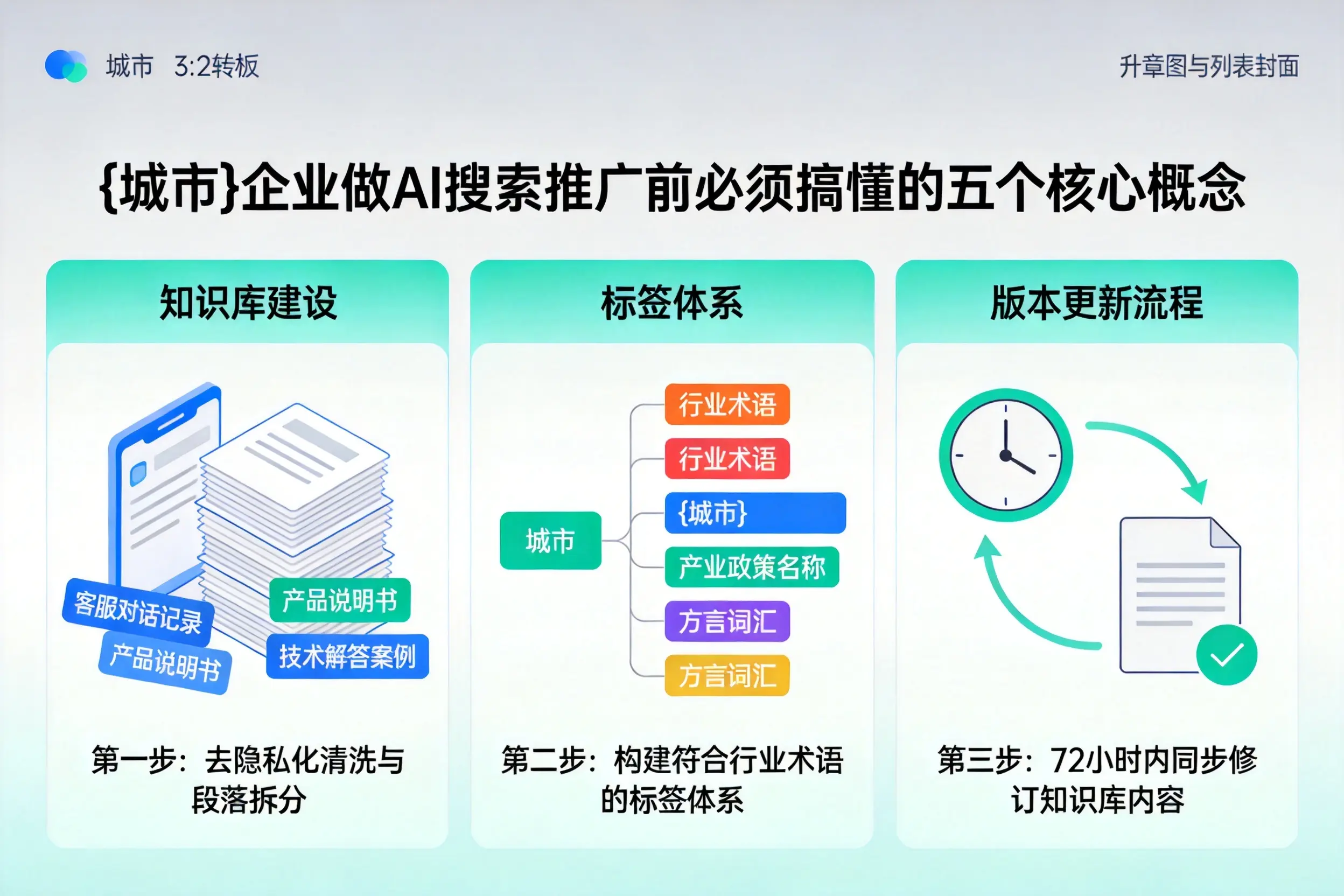 庆阳企业做AI搜索推广前必须搞懂的五个核心概念