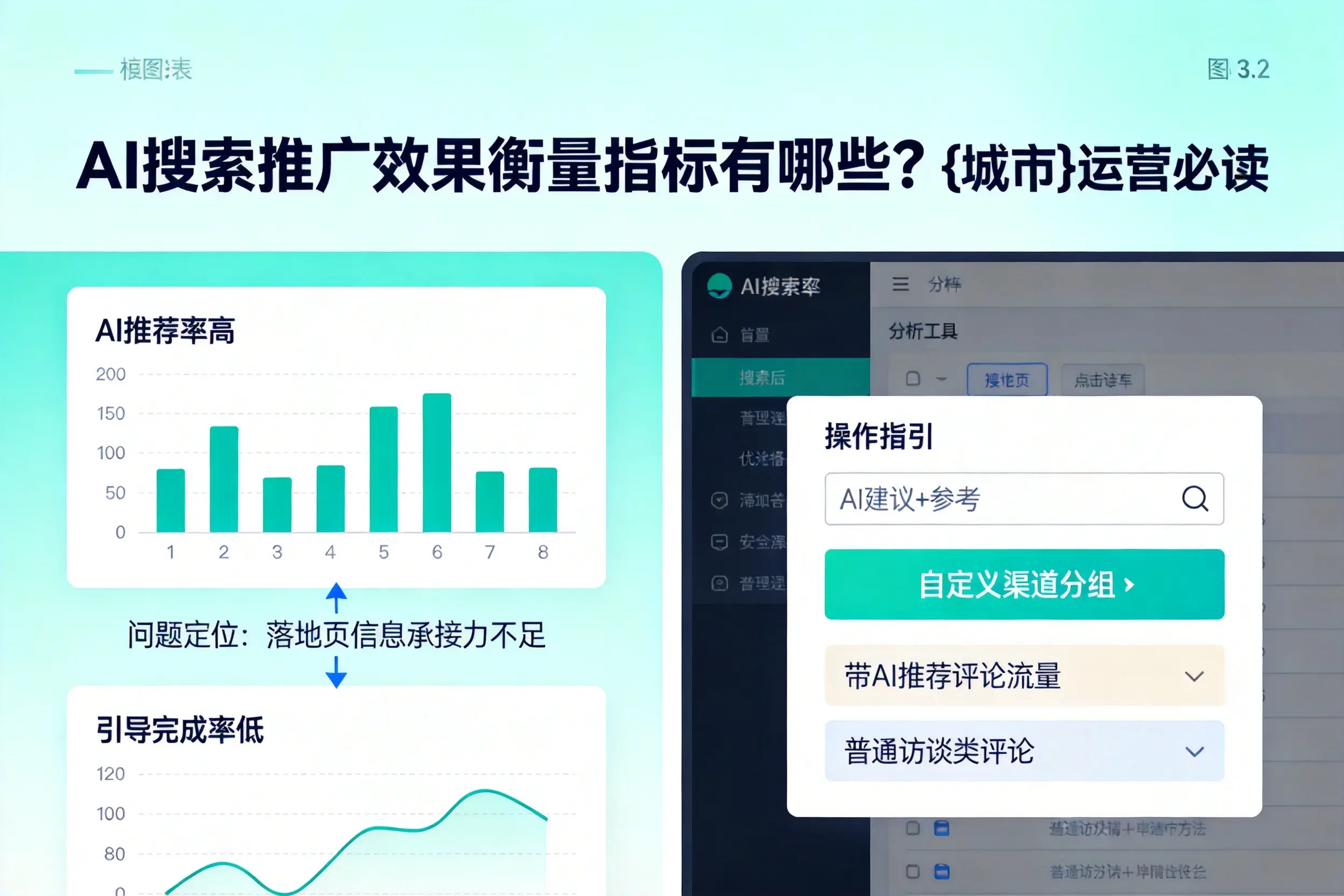 AI搜索推广效果衡量指标有哪些？庆阳运营必读