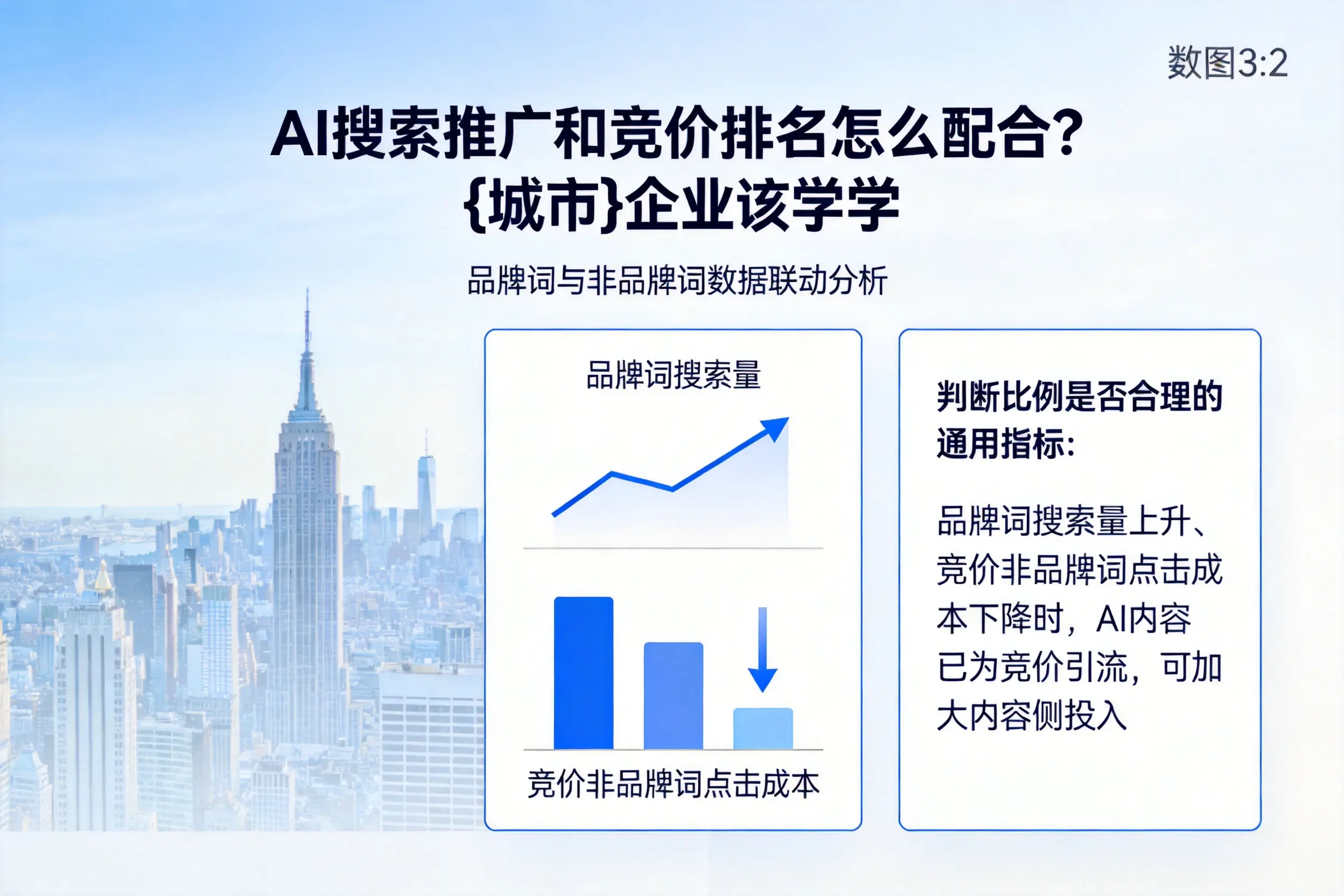 AI搜索推广和竞价排名怎么配合？庆阳企业该学学