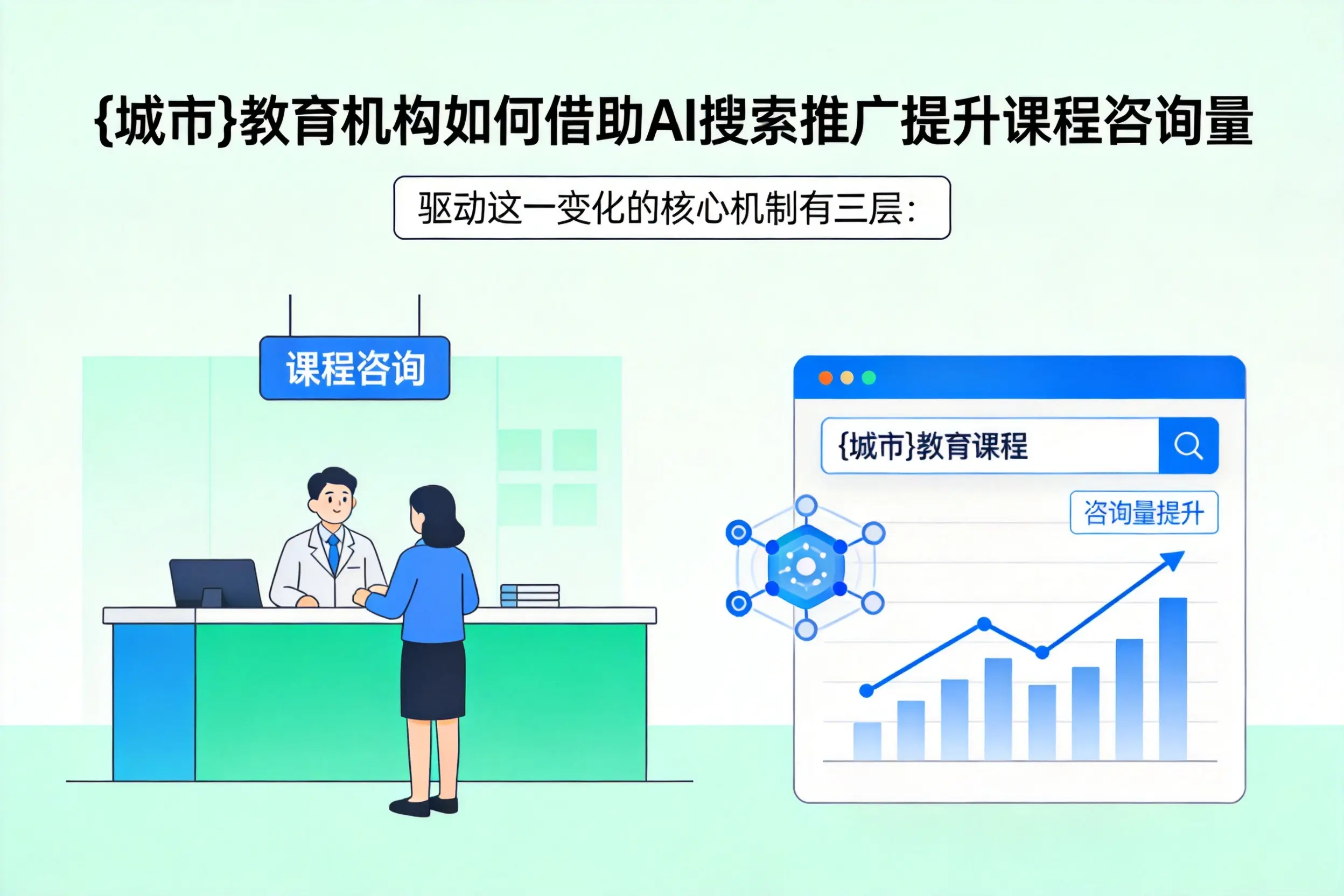 庆阳教育机构如何借助AI搜索推广提升课程咨询量