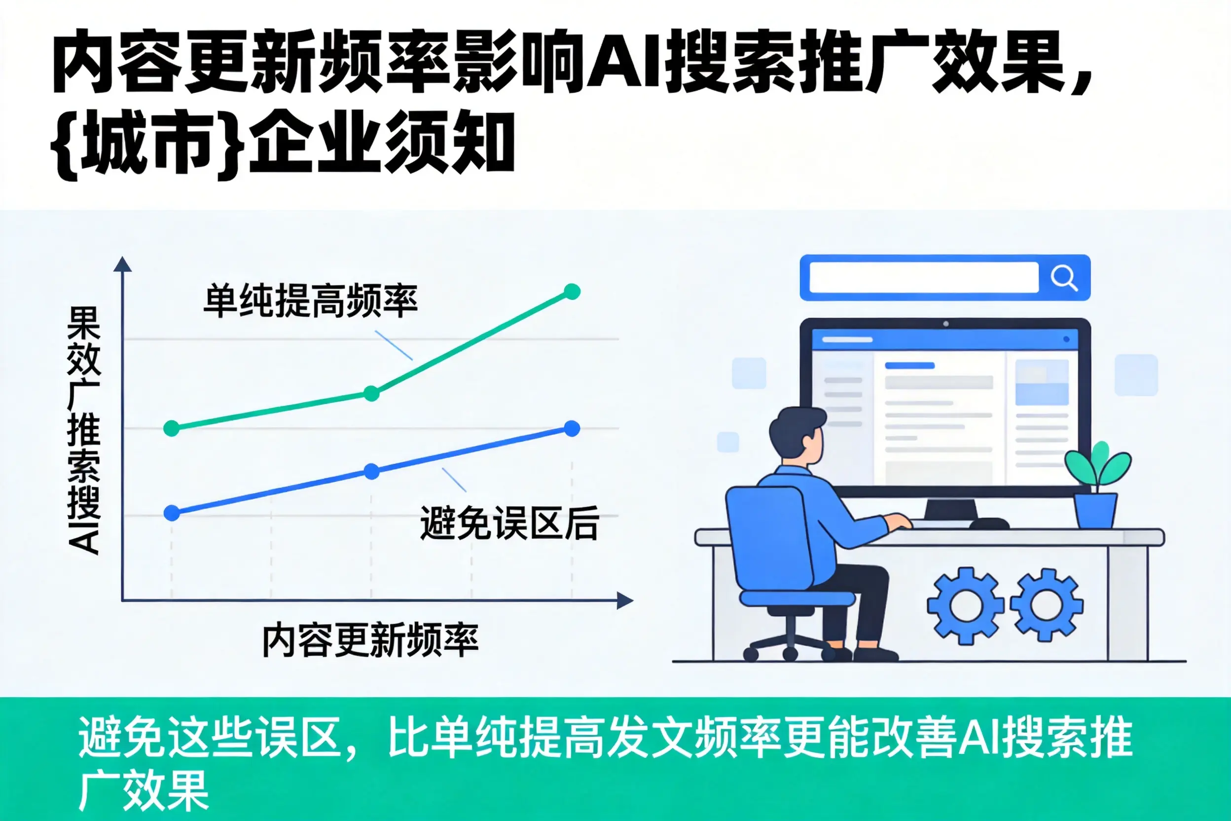 内容更新频率影响AI搜索推广效果，庆阳企业须知