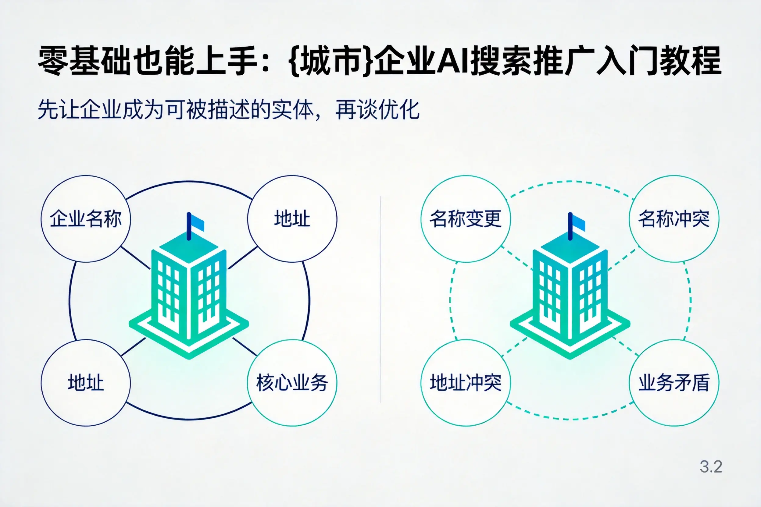 零基础也能上手:庆阳企业AI搜索推广入门教程