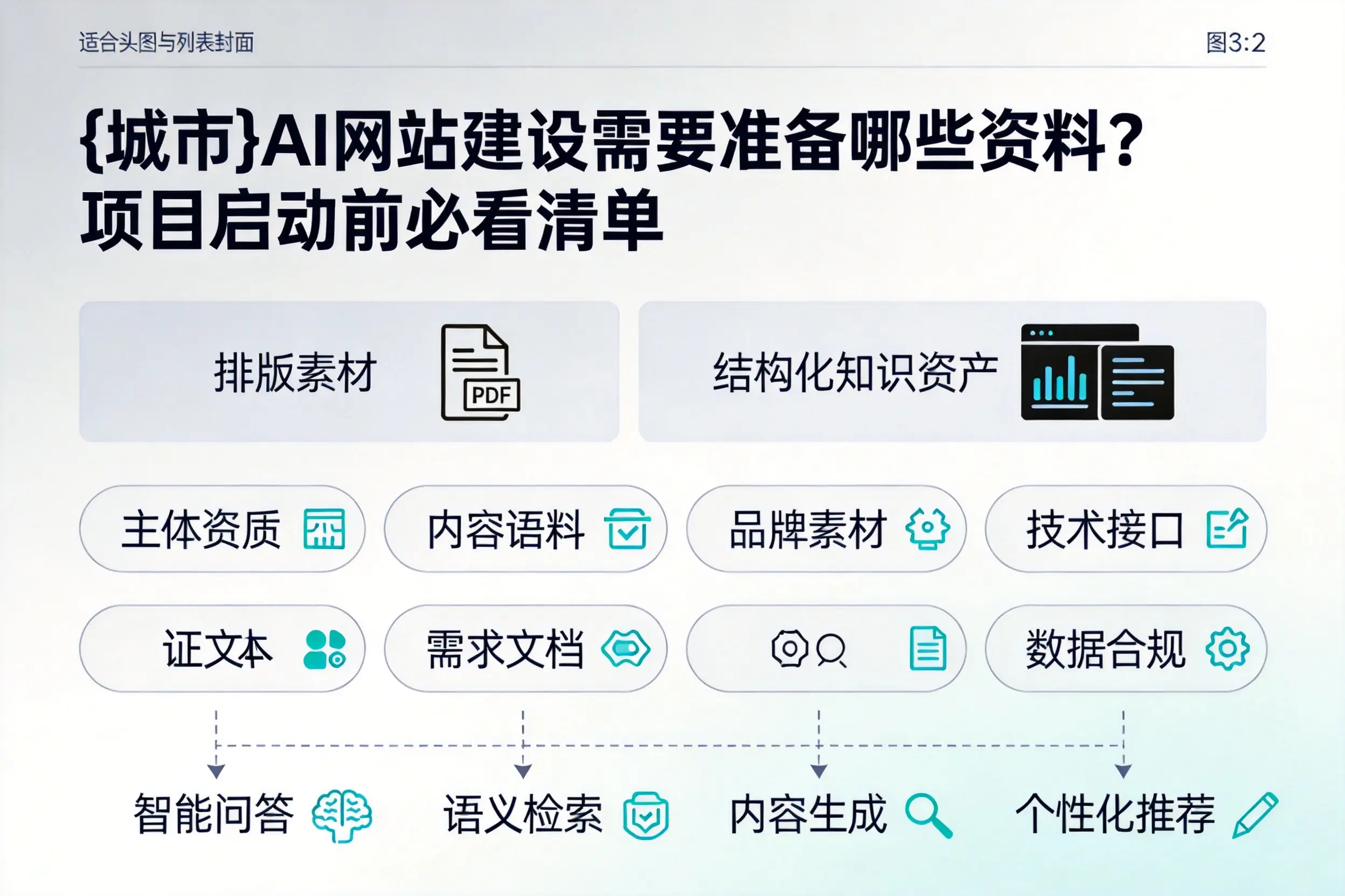 庆阳AI网站建设需要准备哪些资料？项目启动前必看清单