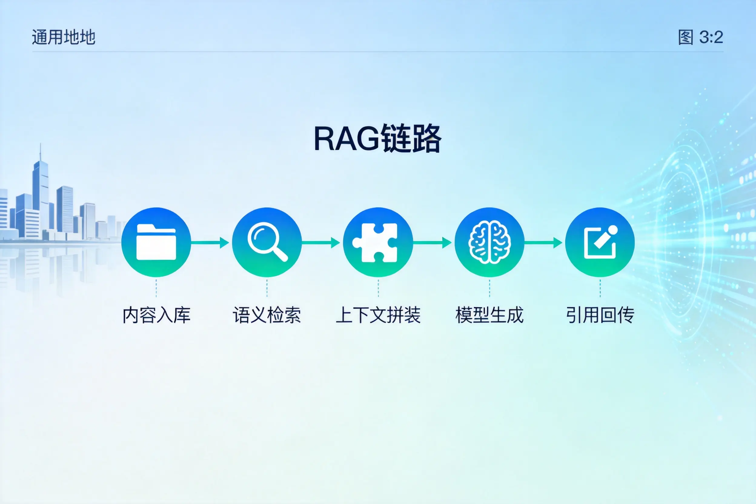 手把手教你庆阳AI网站建设：搭建智能官网的完整教程