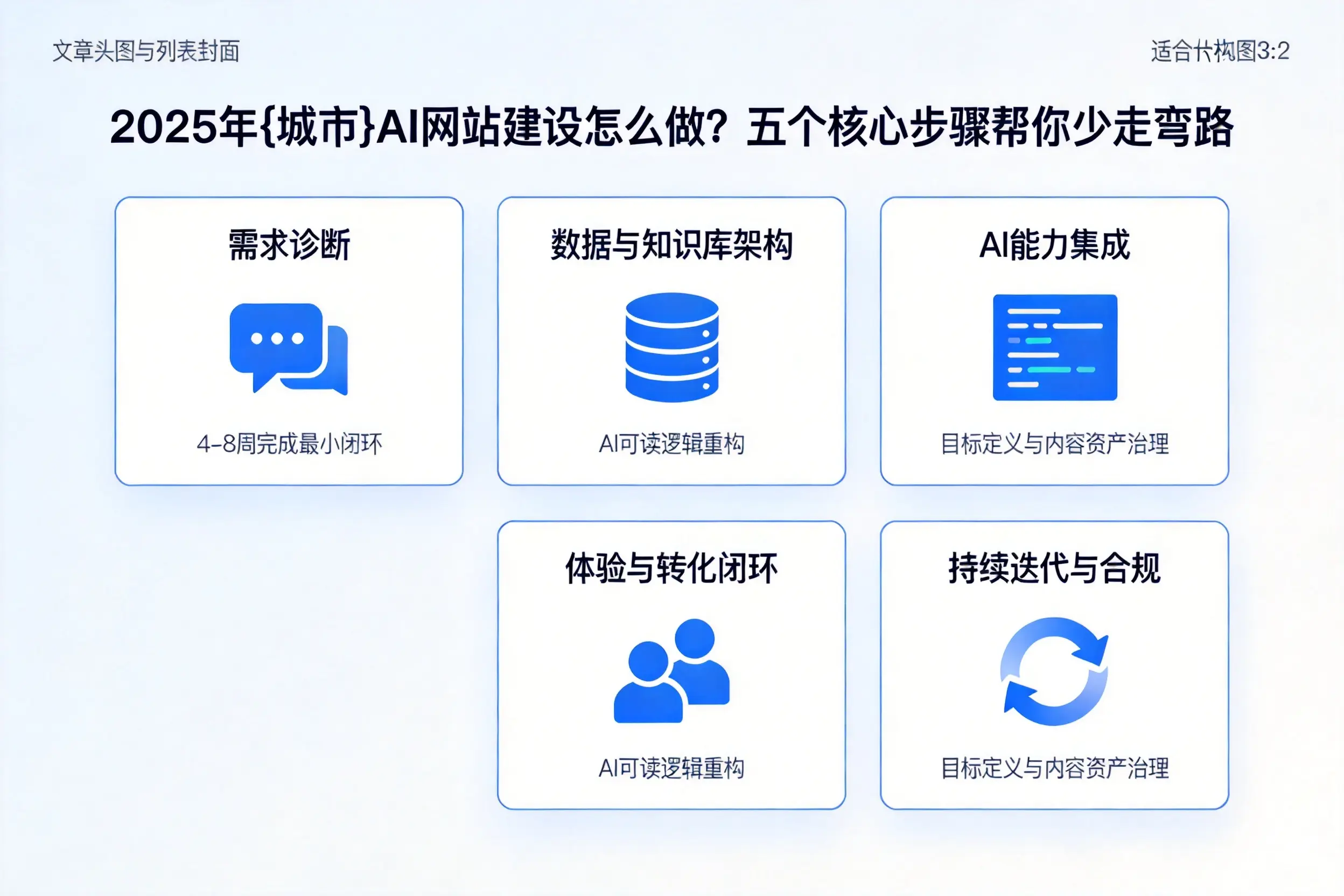 2025年庆阳AI网站建设怎么做？五个核心步骤帮你少走弯路
