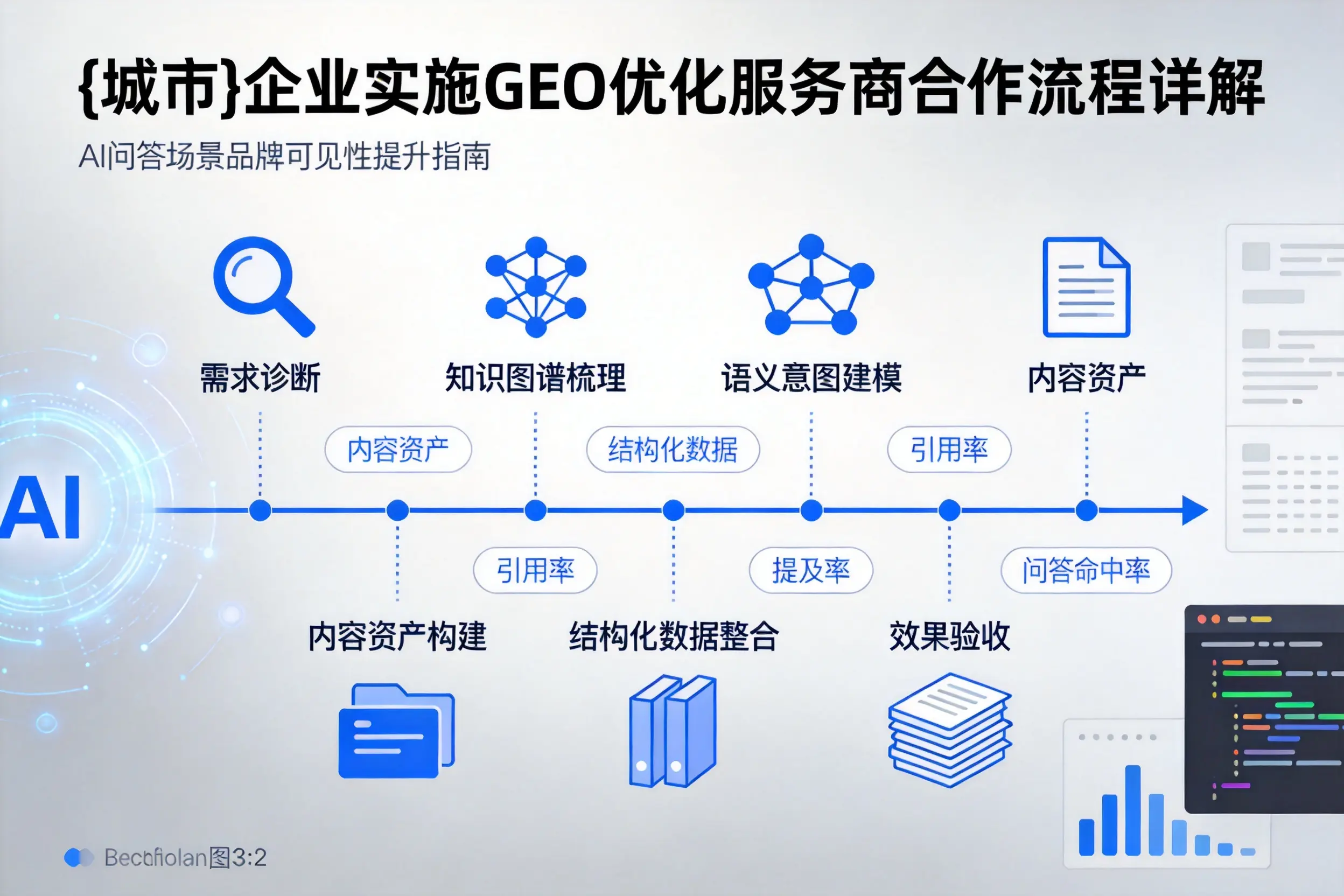 庆阳企业实施GEO优化服务商合作流程详解