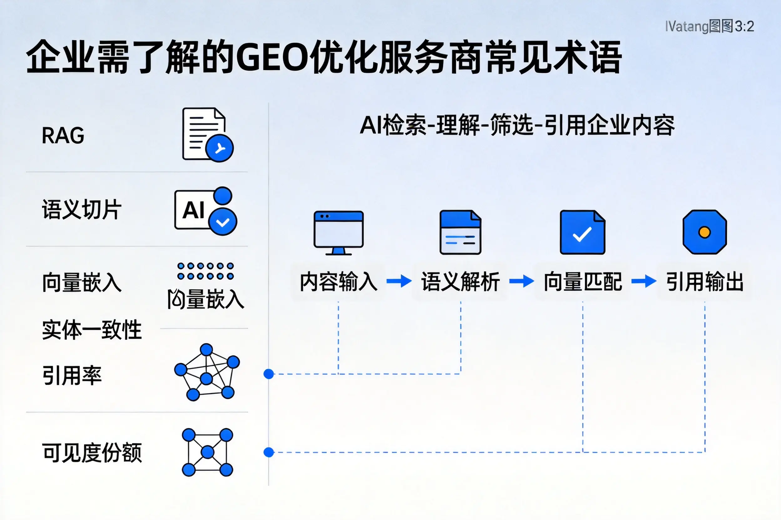 庆阳企业需了解的GEO优化服务商常见术语