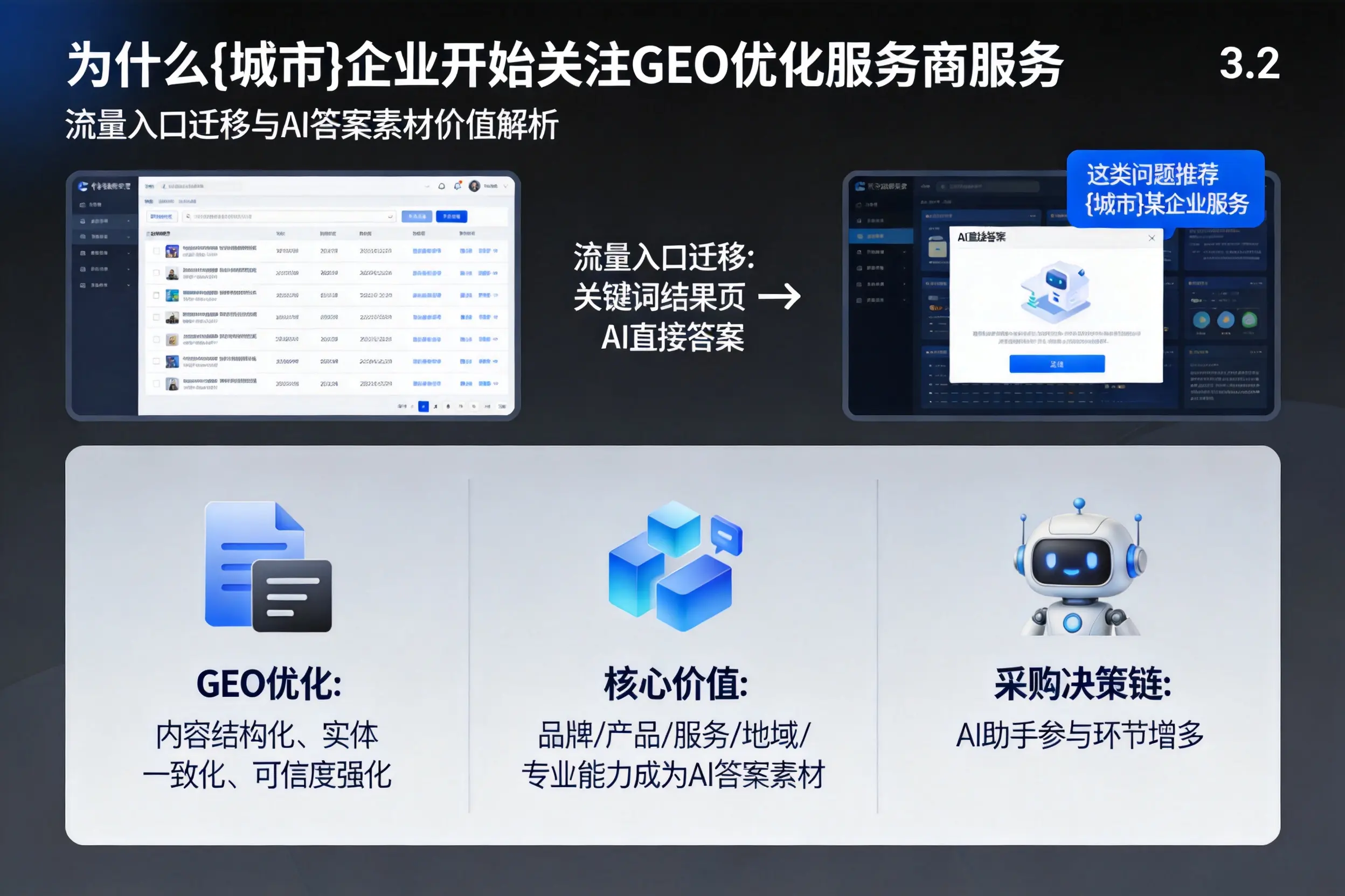 为什么庆阳企业开始关注GEO优化服务商服务