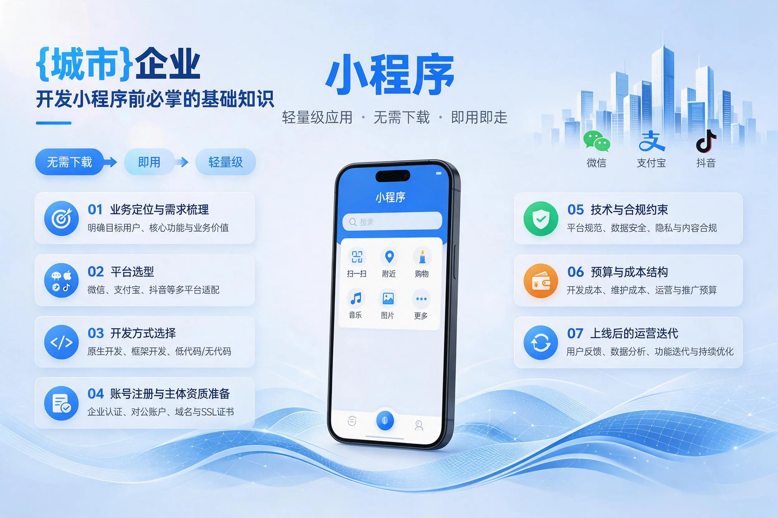 庆阳企业开发小程序前必须掌握的基础知识有哪些