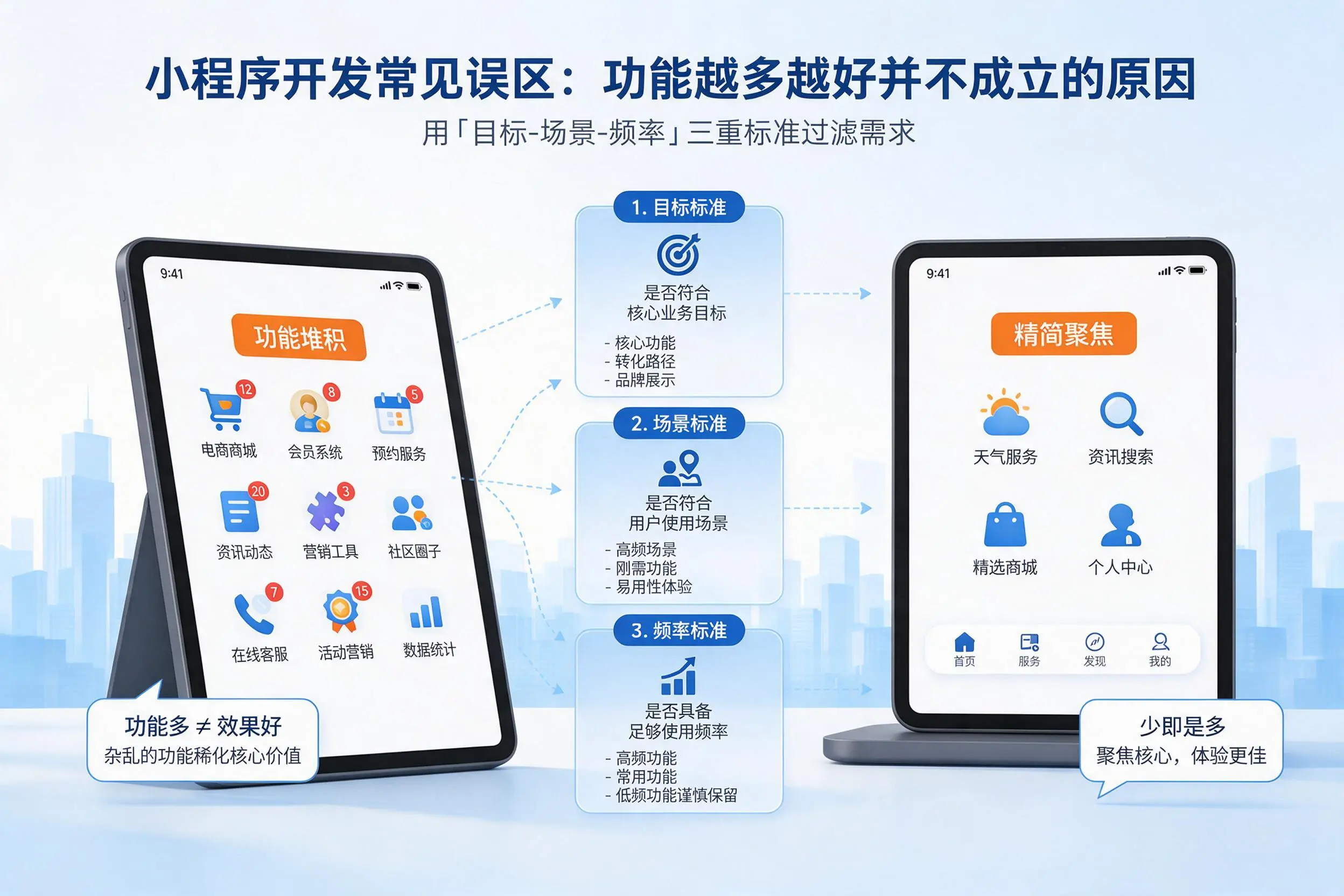庆阳小程序开发常见误区：功能越多越好并不成立的原因