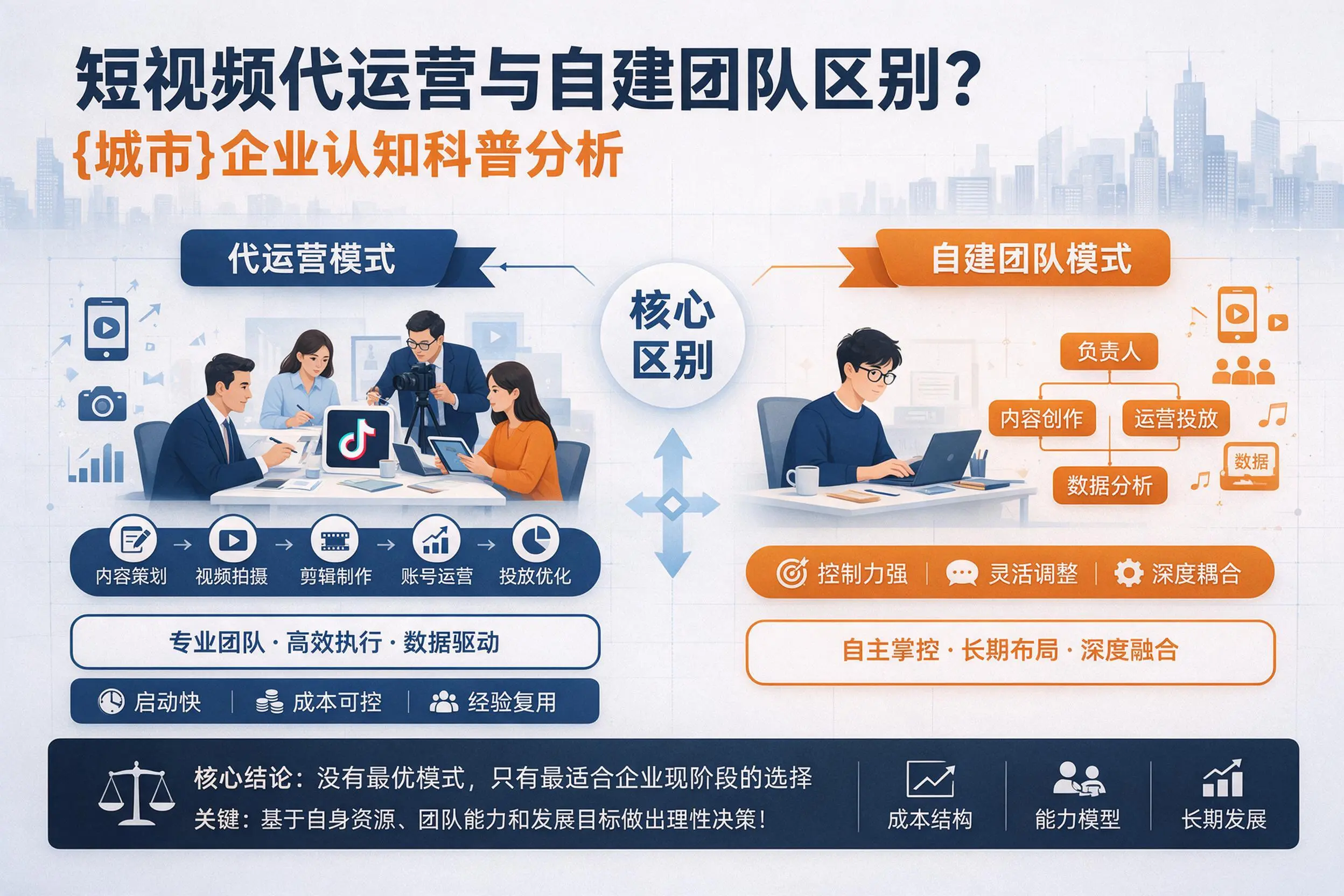 短视频代运营与自建团队区别？庆阳企业认知科普分析