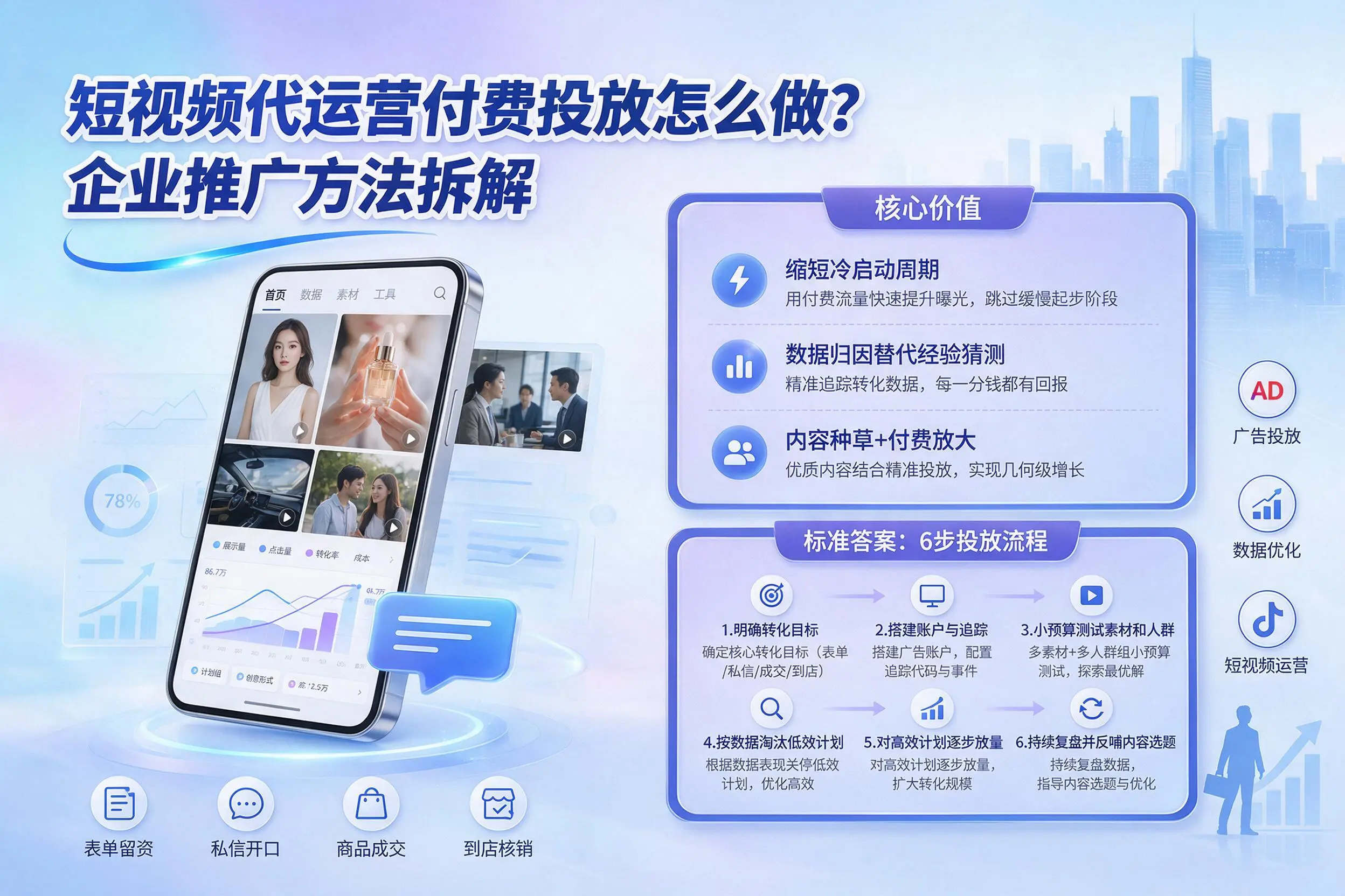 短视频代运营付费投放怎么做？庆阳企业推广方法拆解