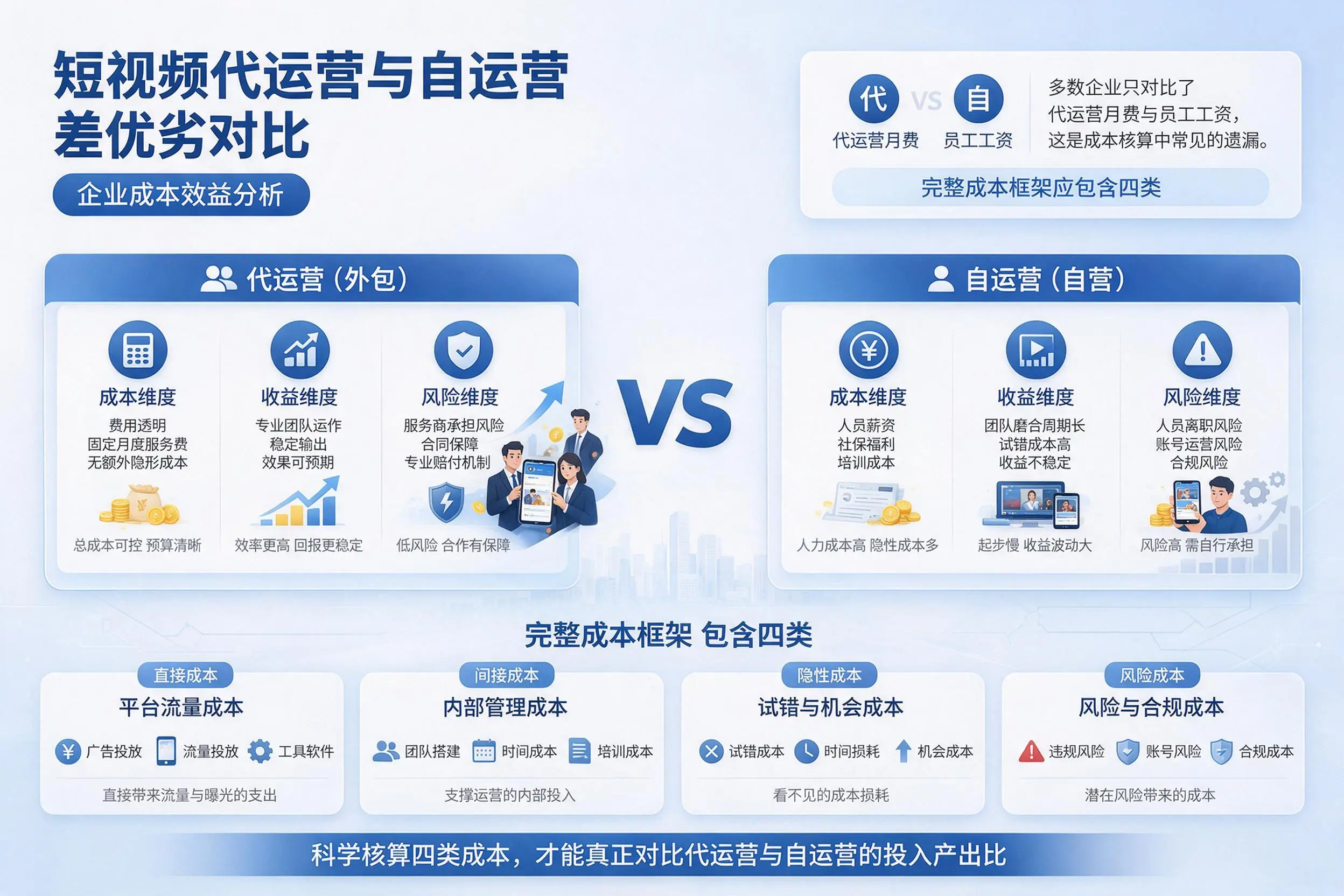 短视频代运营与自运营优劣对比：庆阳企业成本效益分析