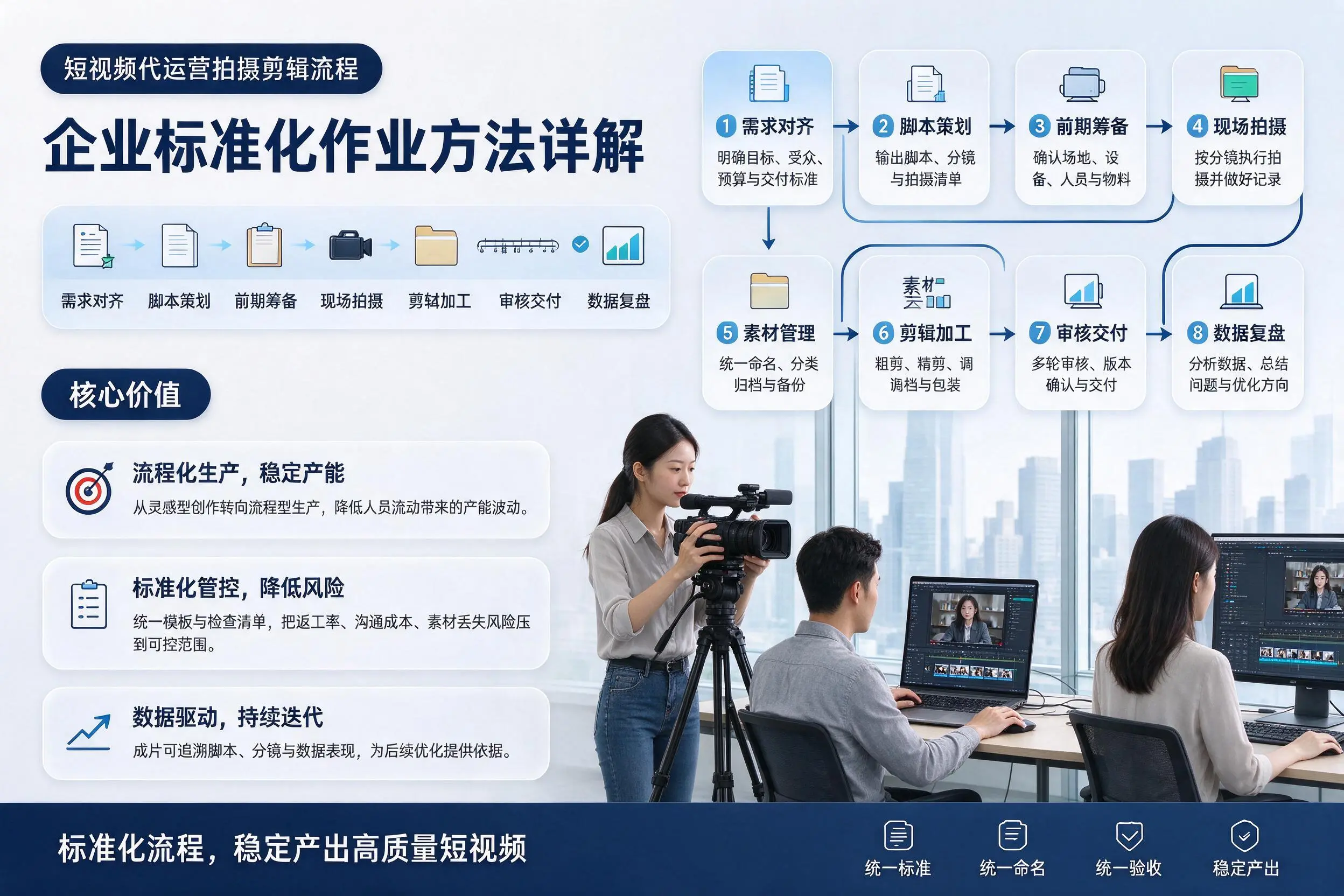 短视频代运营拍摄剪辑流程：庆阳企业标准化作业方法详解
