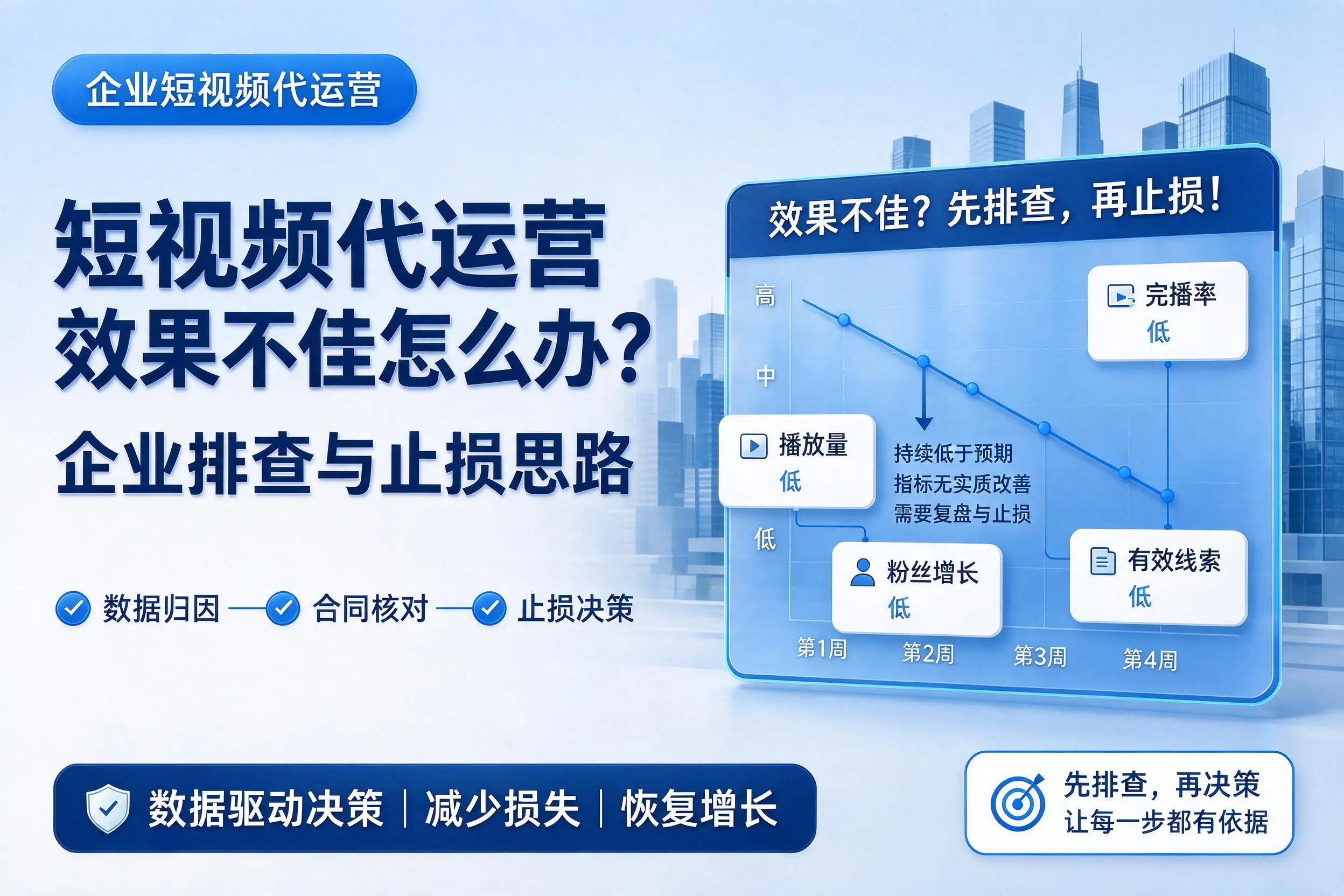 短视频代运营效果不佳怎么办?庆阳企业排查与止损思路