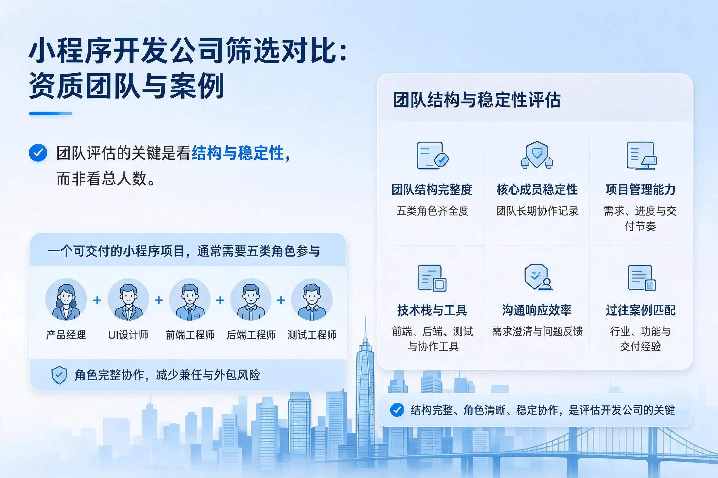 庆阳小程序开发公司筛选对比：资质团队与案例