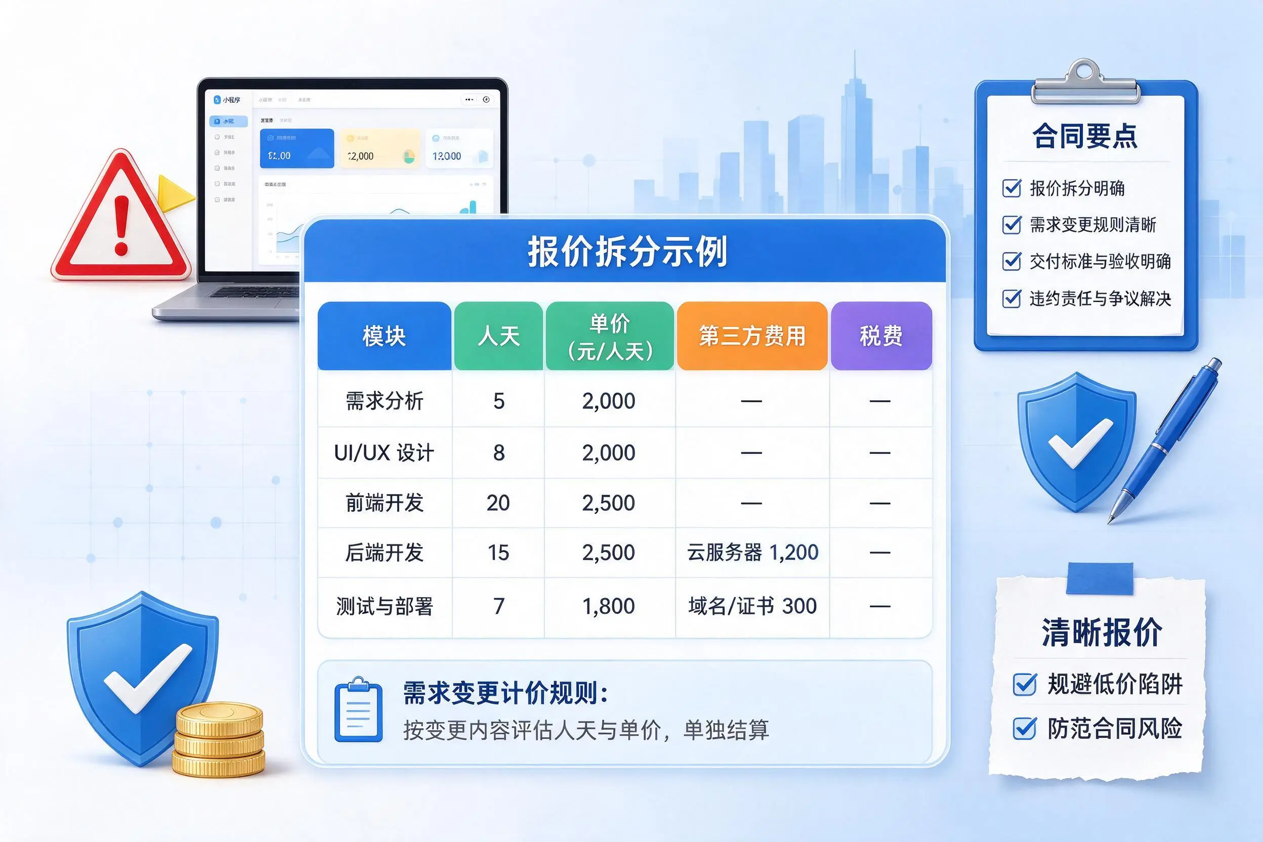 庆阳小程序开发避坑指南：低价陷阱与合同风险
