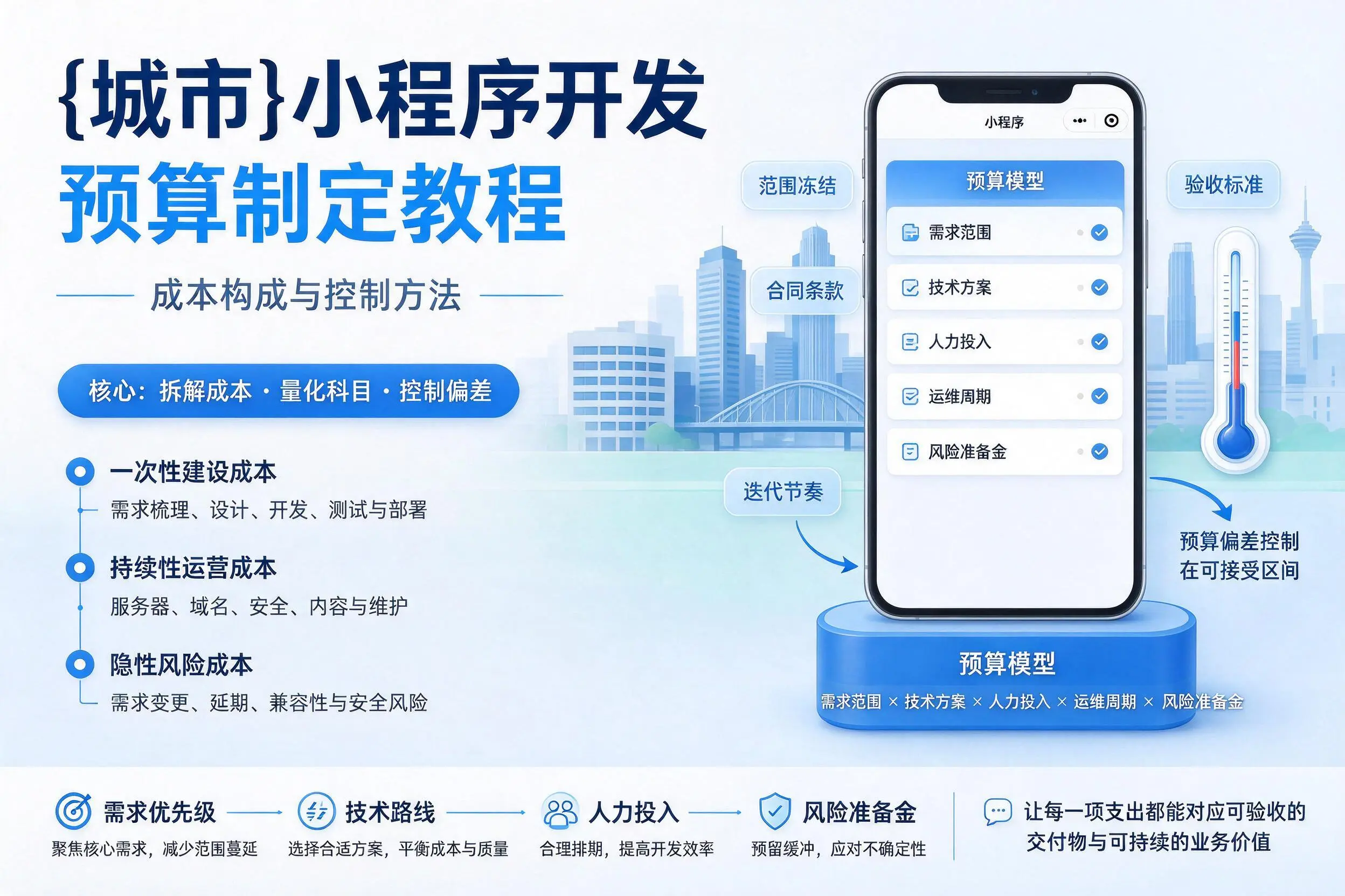 庆阳小程序开发预算制定教程:成本构成与控制方法