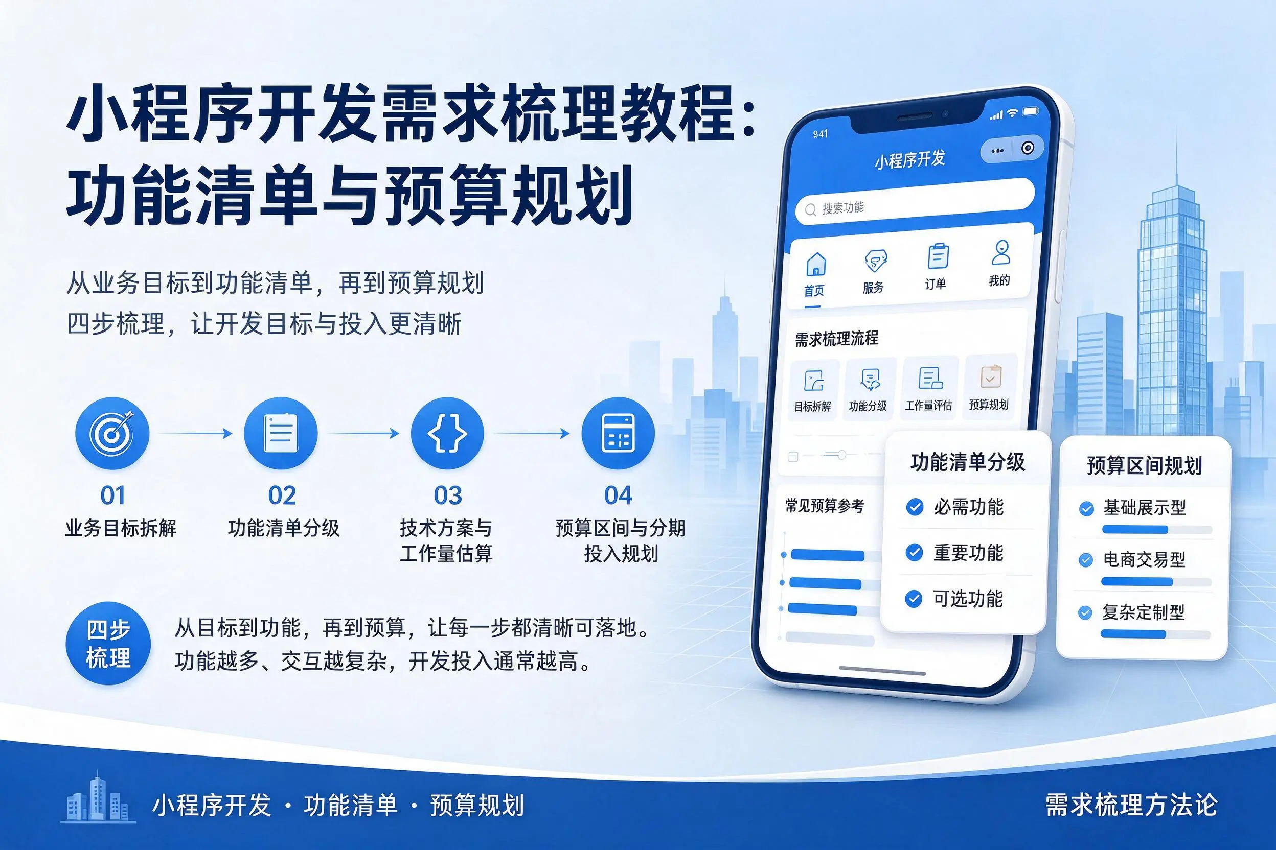 庆阳小程序开发需求梳理教程:功能清单与预算规划