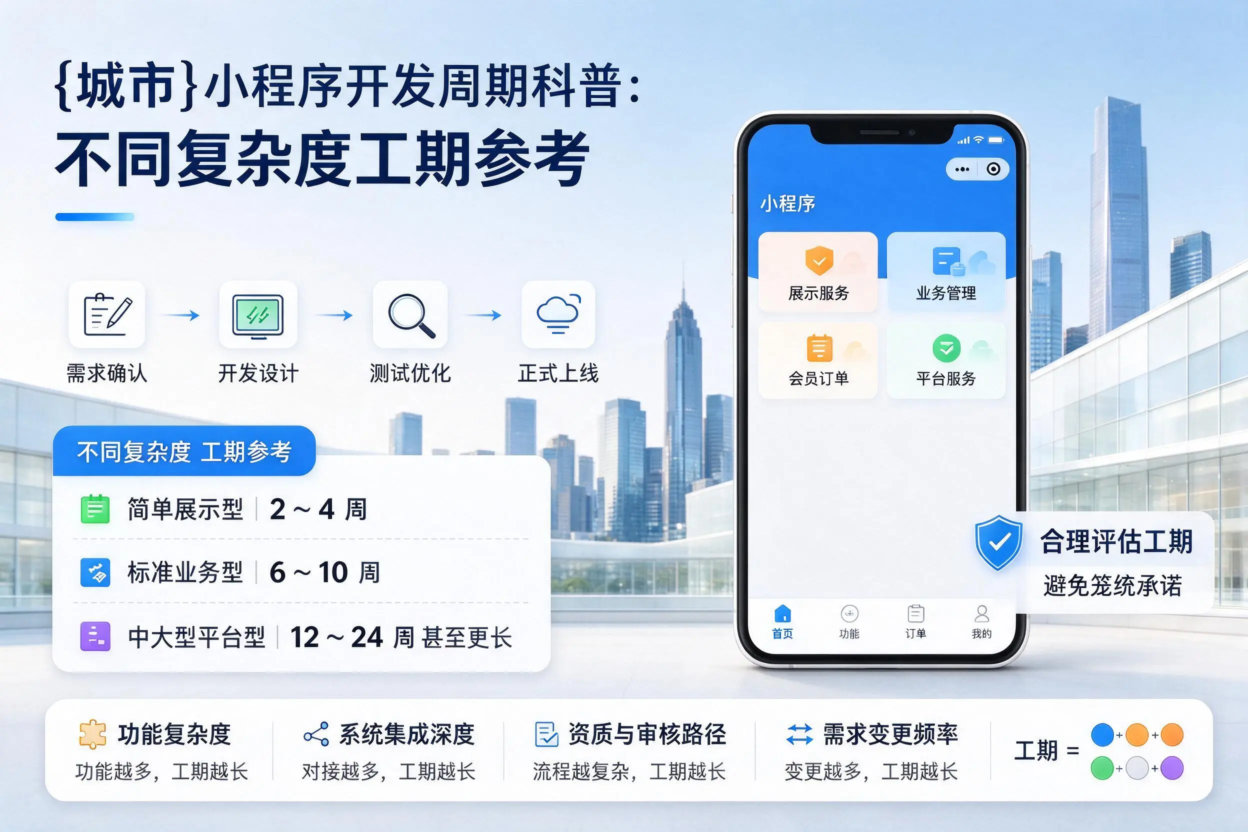 庆阳小程序开发周期科普:不同复杂度工期参考