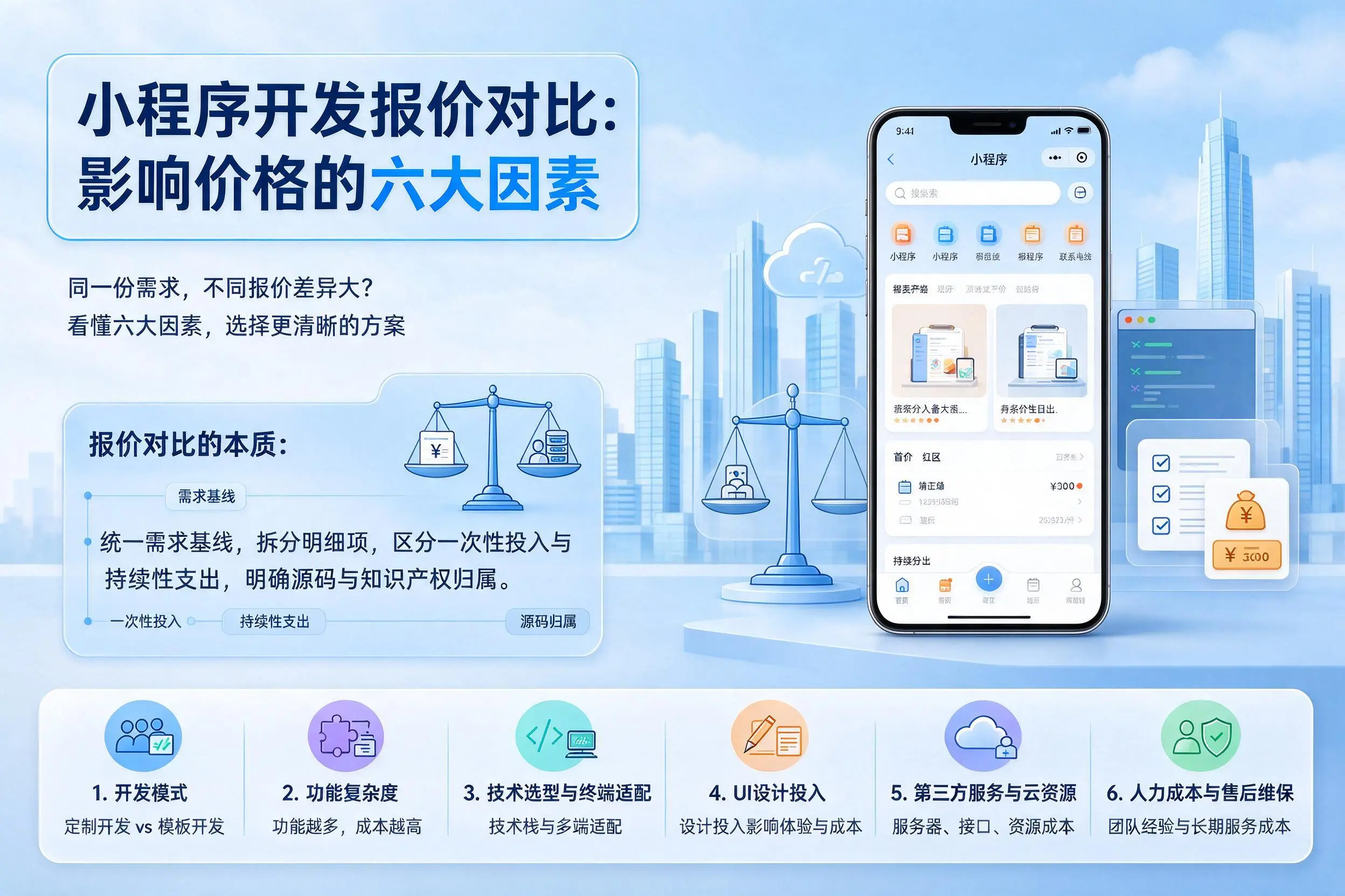 庆阳小程序开发报价对比:影响价格的六大因素