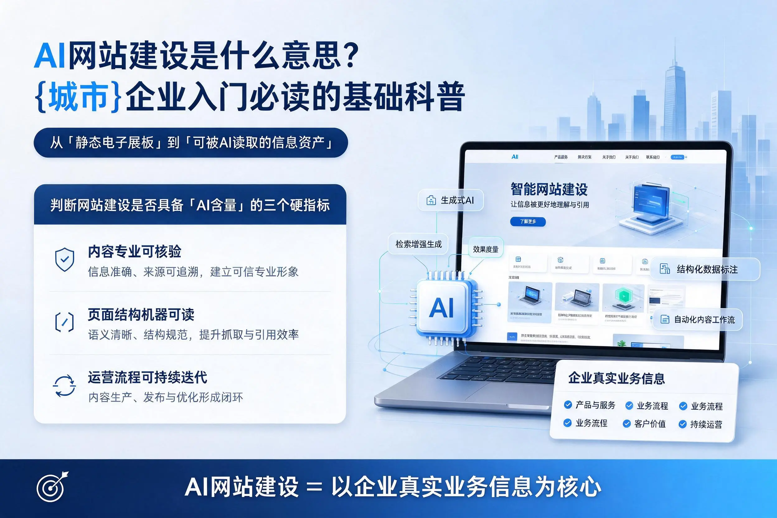 AI网站建设是什么意思?庆阳企业入门必读的基础科普