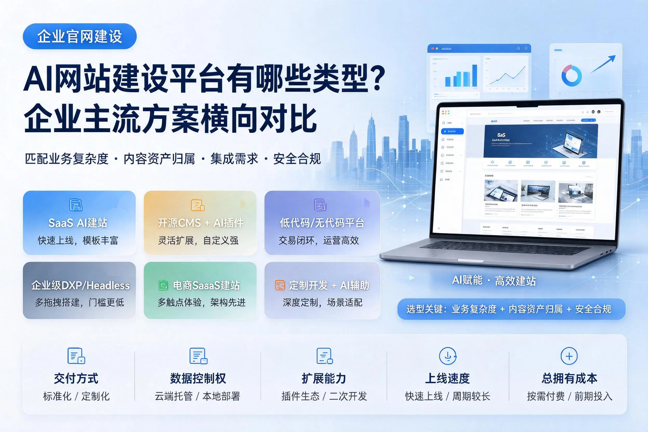 AI网站建设平台有哪些类型?庆阳企业主流方案横向对比