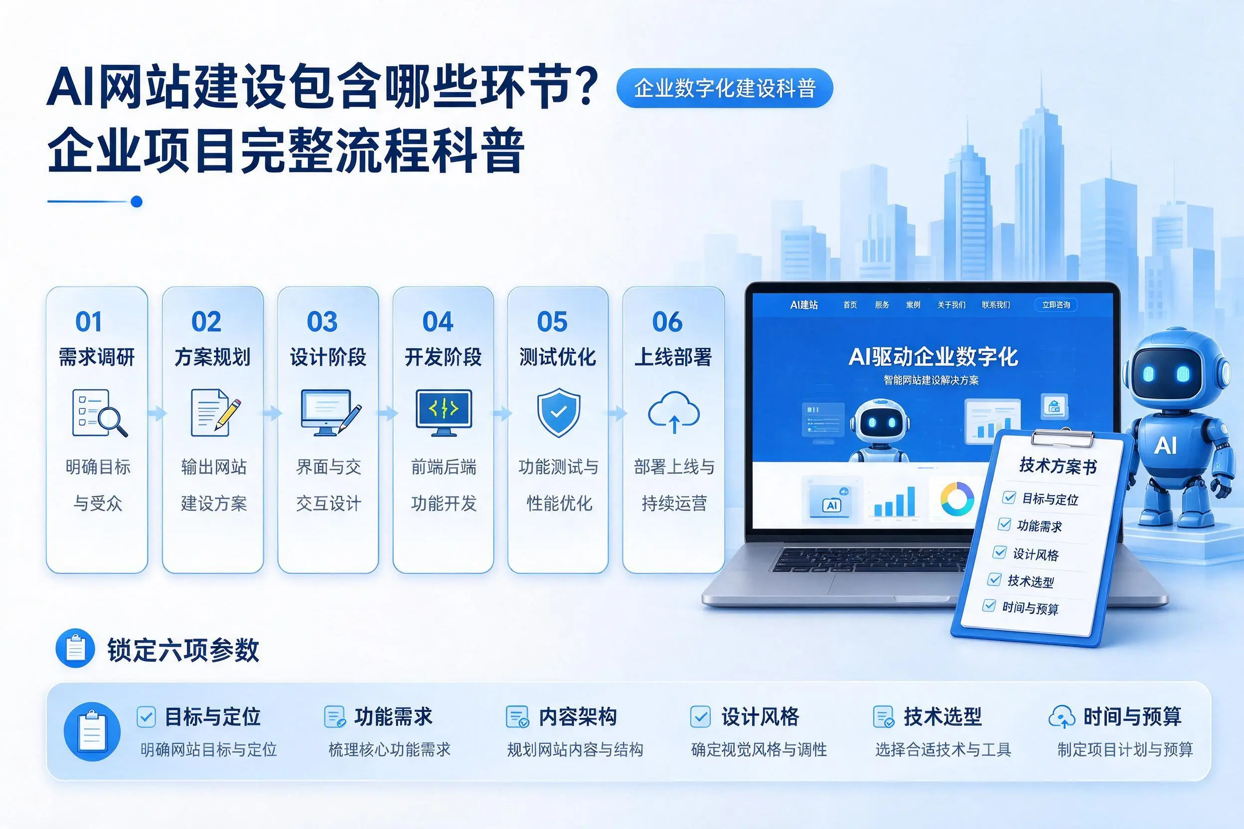 AI网站建设包含哪些环节?庆阳企业项目完整流程科普