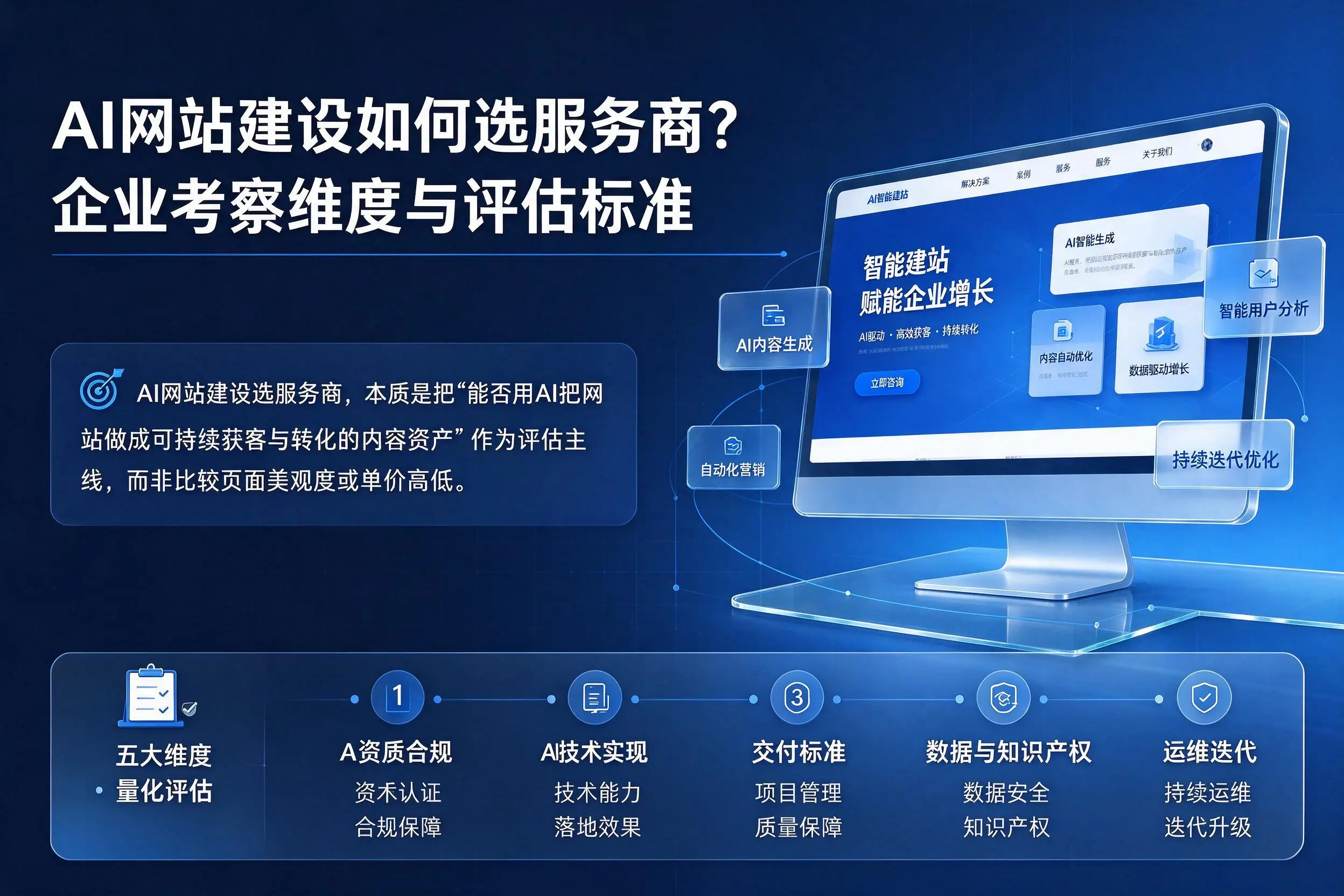 AI网站建设如何选服务商？庆阳企业考察维度与评估标准