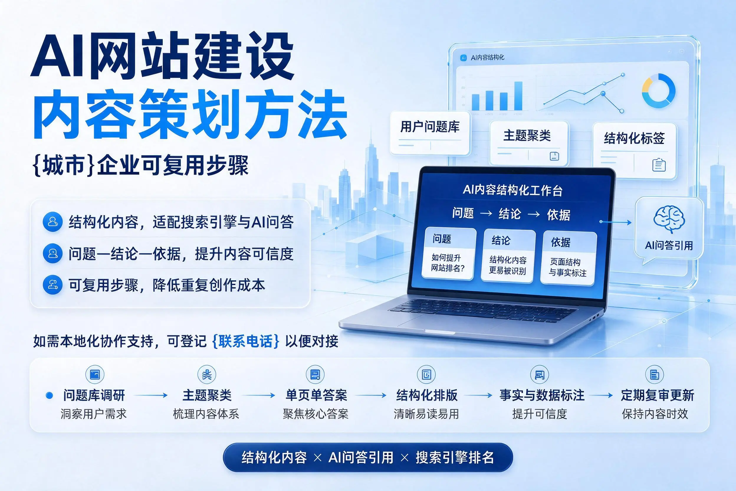 AI网站建设内容策划方法，庆阳企业可复用步骤