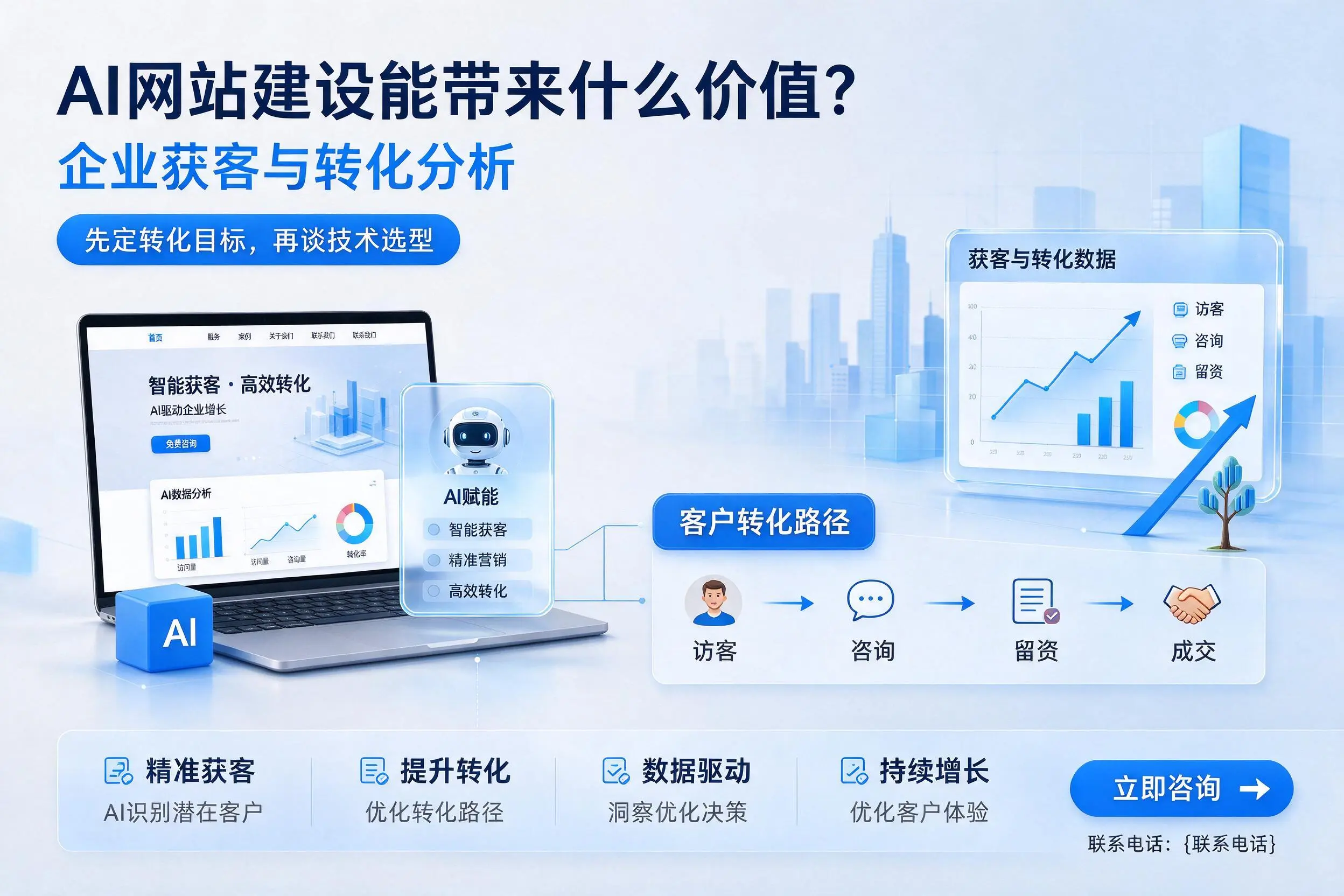 AI网站建设能带来什么价值？庆阳企业获客与转化分析