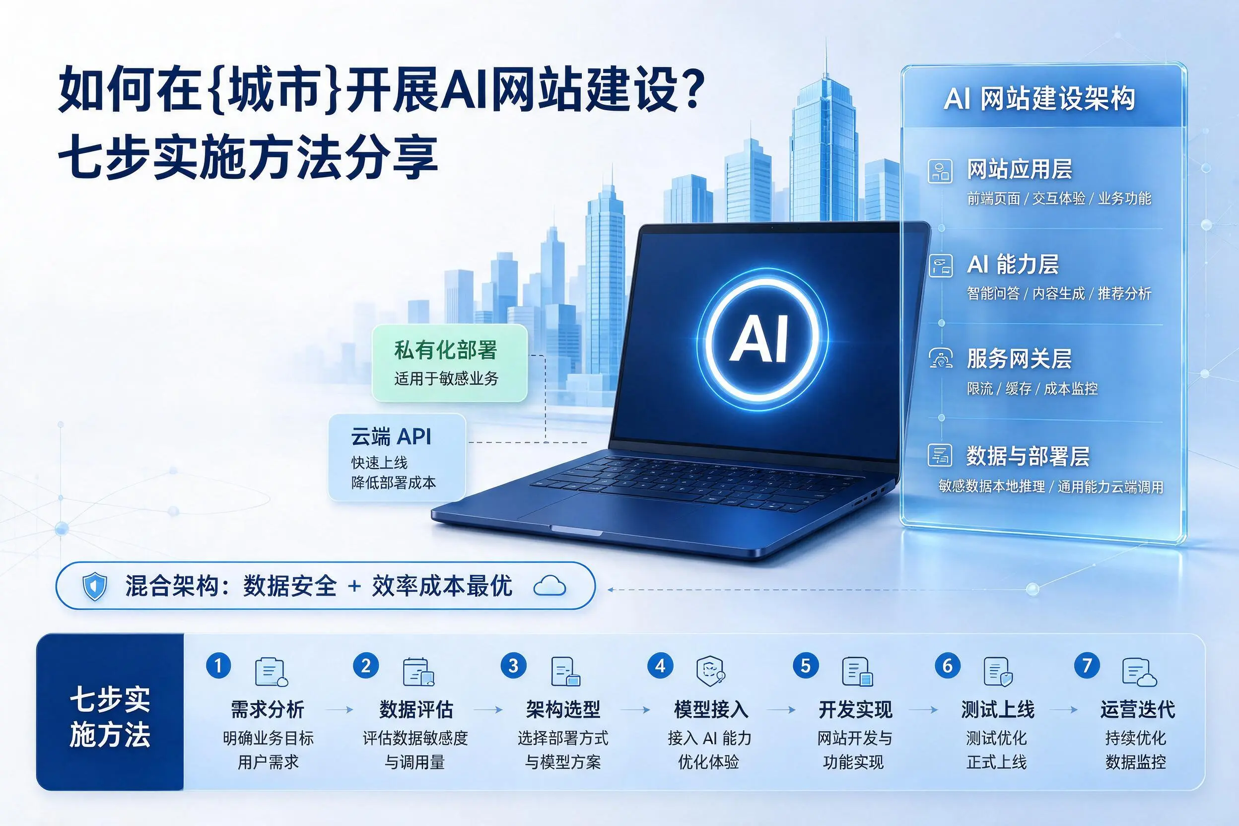 如何在庆阳开展AI网站建设？七步实施方法分享
