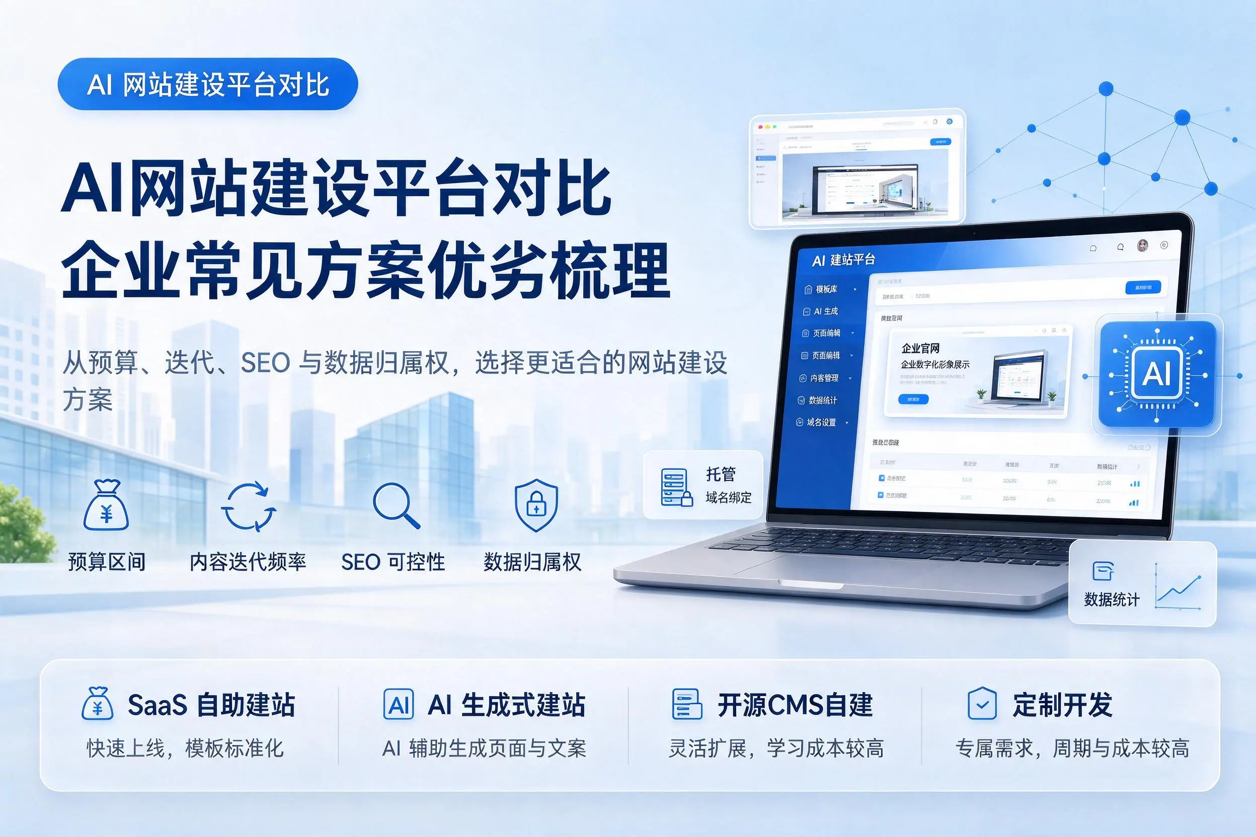 AI网站建设平台对比,庆阳企业常见方案优劣梳理