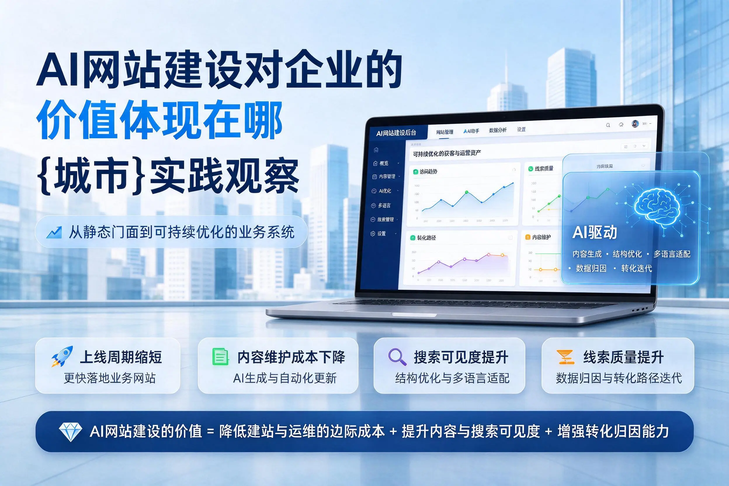 AI网站建设对企业的价值体现在哪，庆阳实践观察