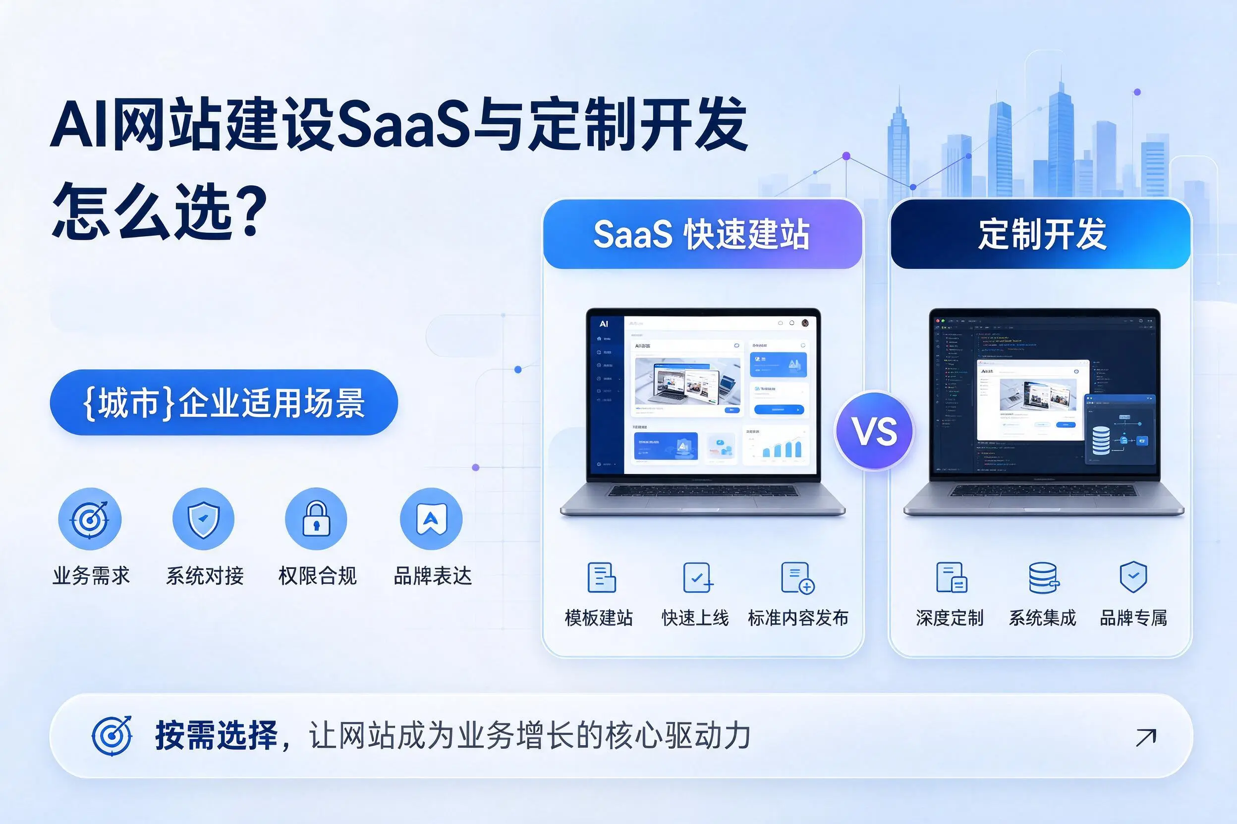 AI网站建设SaaS与定制开发怎么选？庆阳企业适用场景