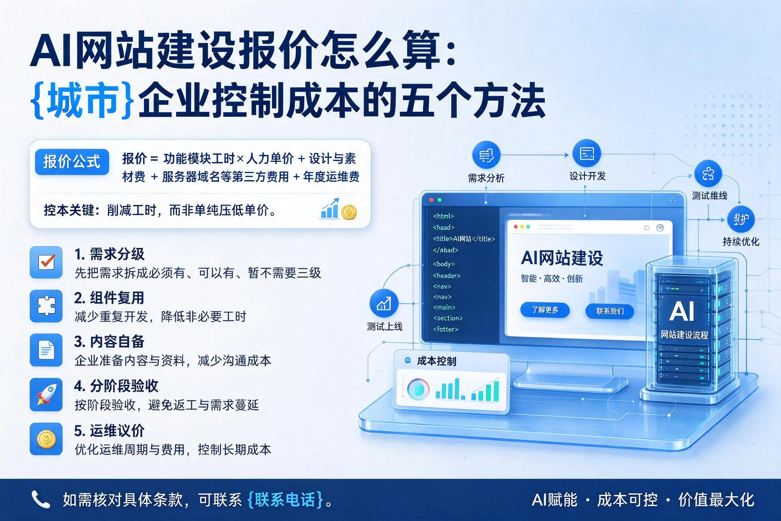 AI网站建设报价怎么算:庆阳企业控制成本的五个方法