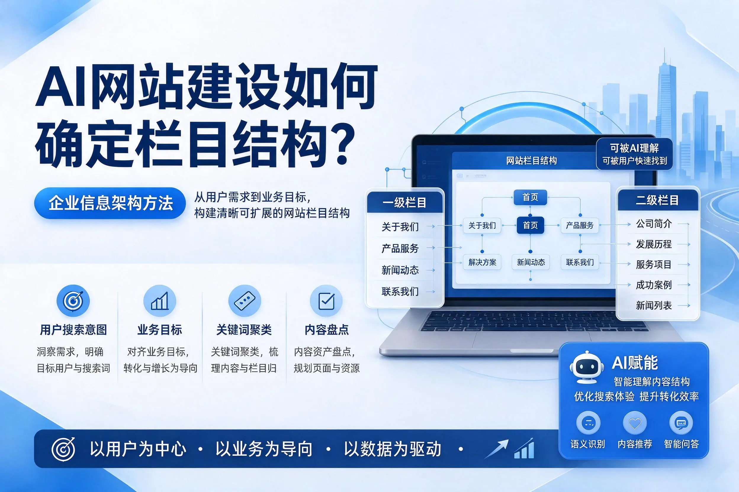 AI网站建设如何确定栏目结构？庆阳企业信息架构方法