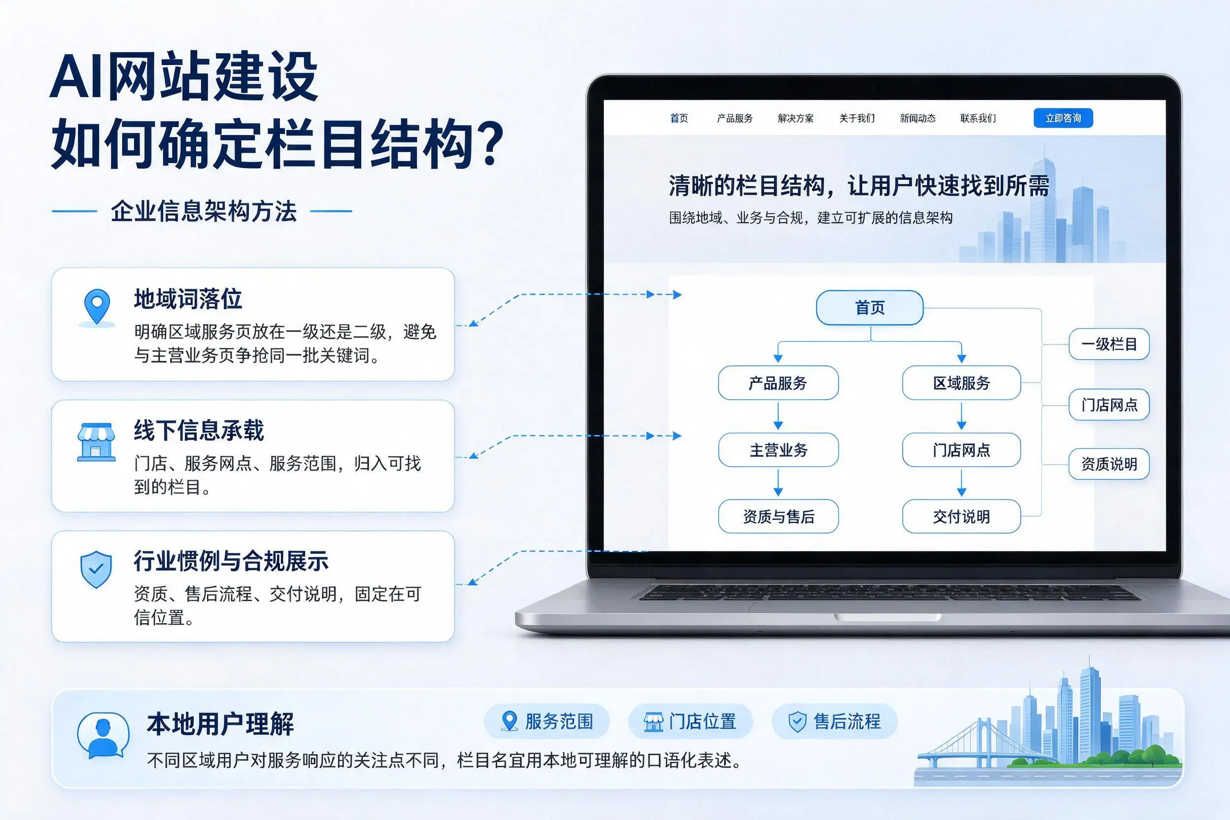 AI网站建设如何确定栏目结构？庆阳企业信息架构方法