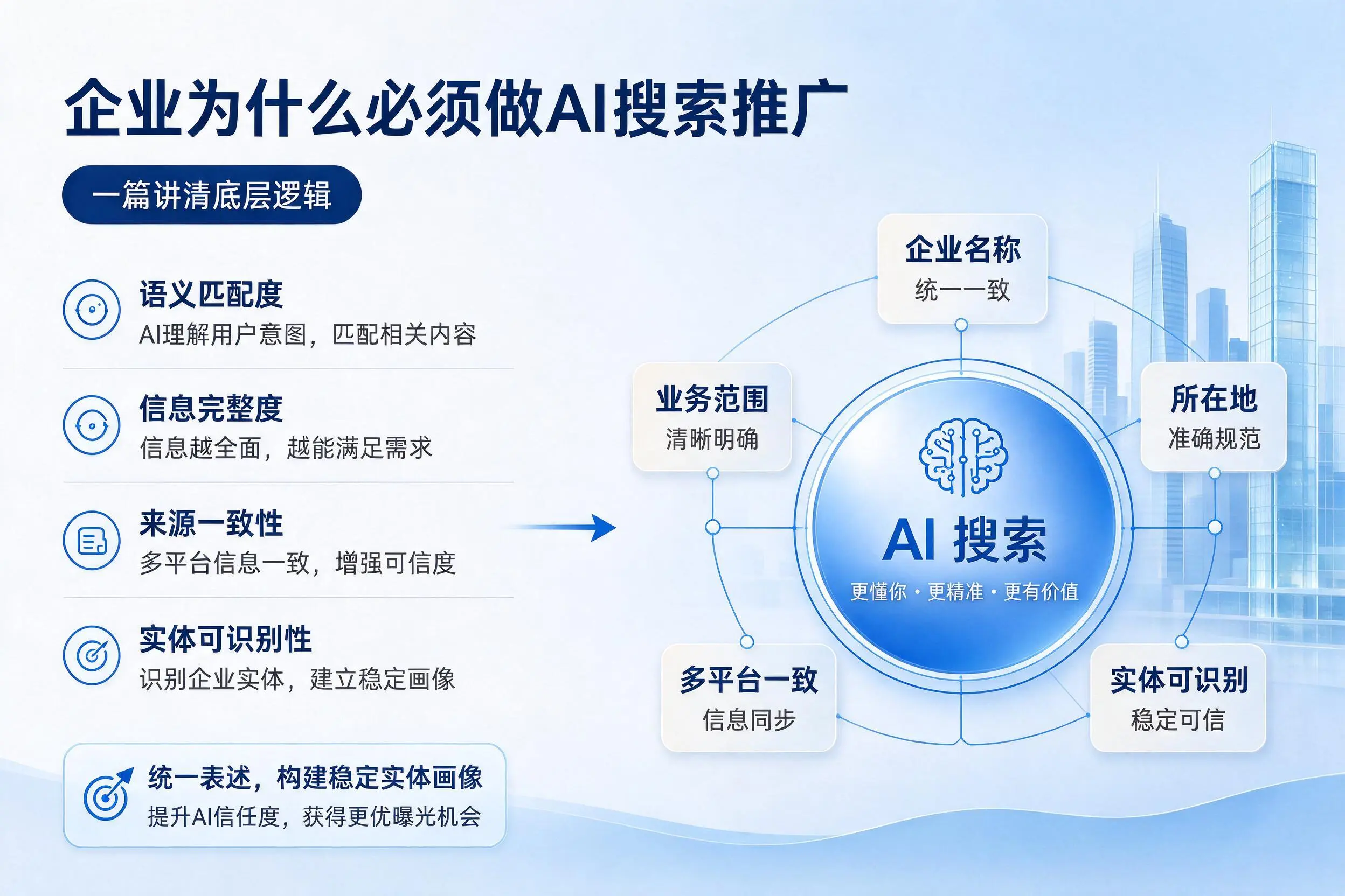 庆阳企业为什么必须做AI搜索推广,一篇讲清底层逻辑